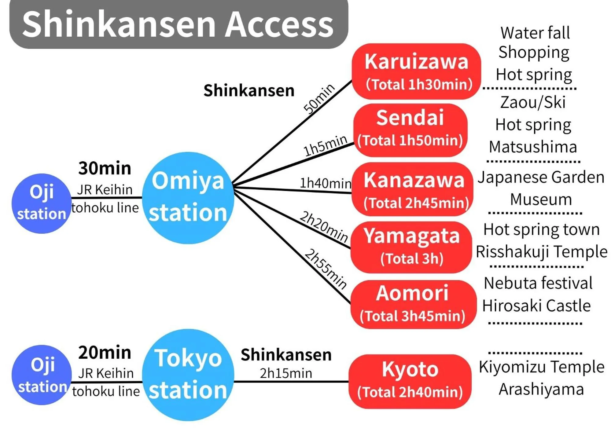 Tokyo Guest House Ouji Music Lounge