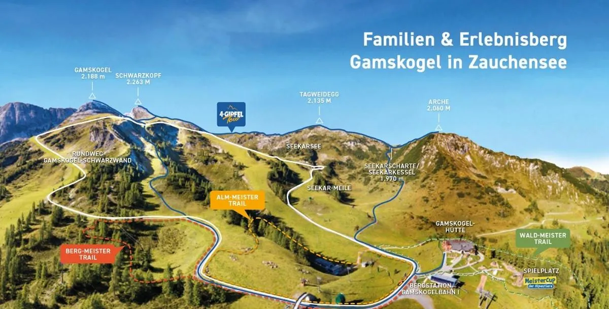 Activities in Hotel Salzburger Hof Zauchensee