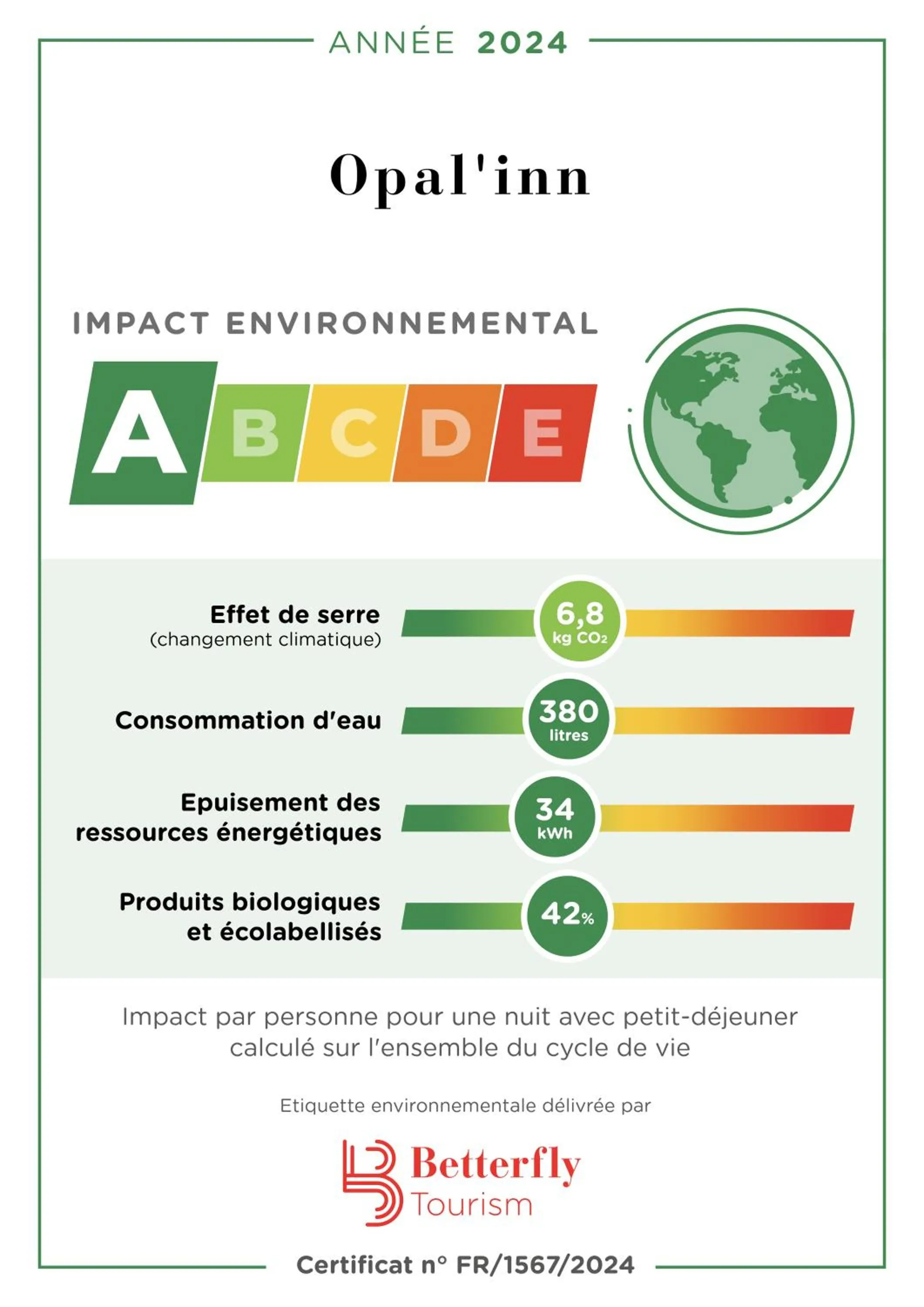 Logo/Certificate/Sign in Opal'Inn