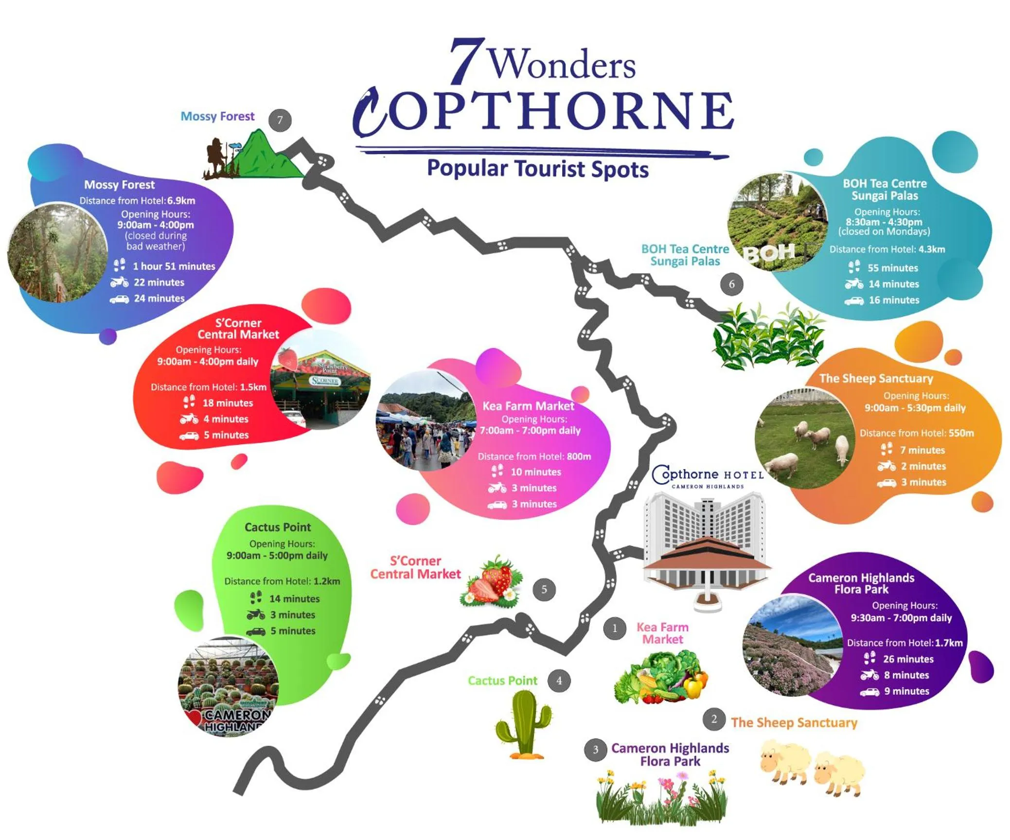 Other in Copthorne Hotel Cameron Highlands