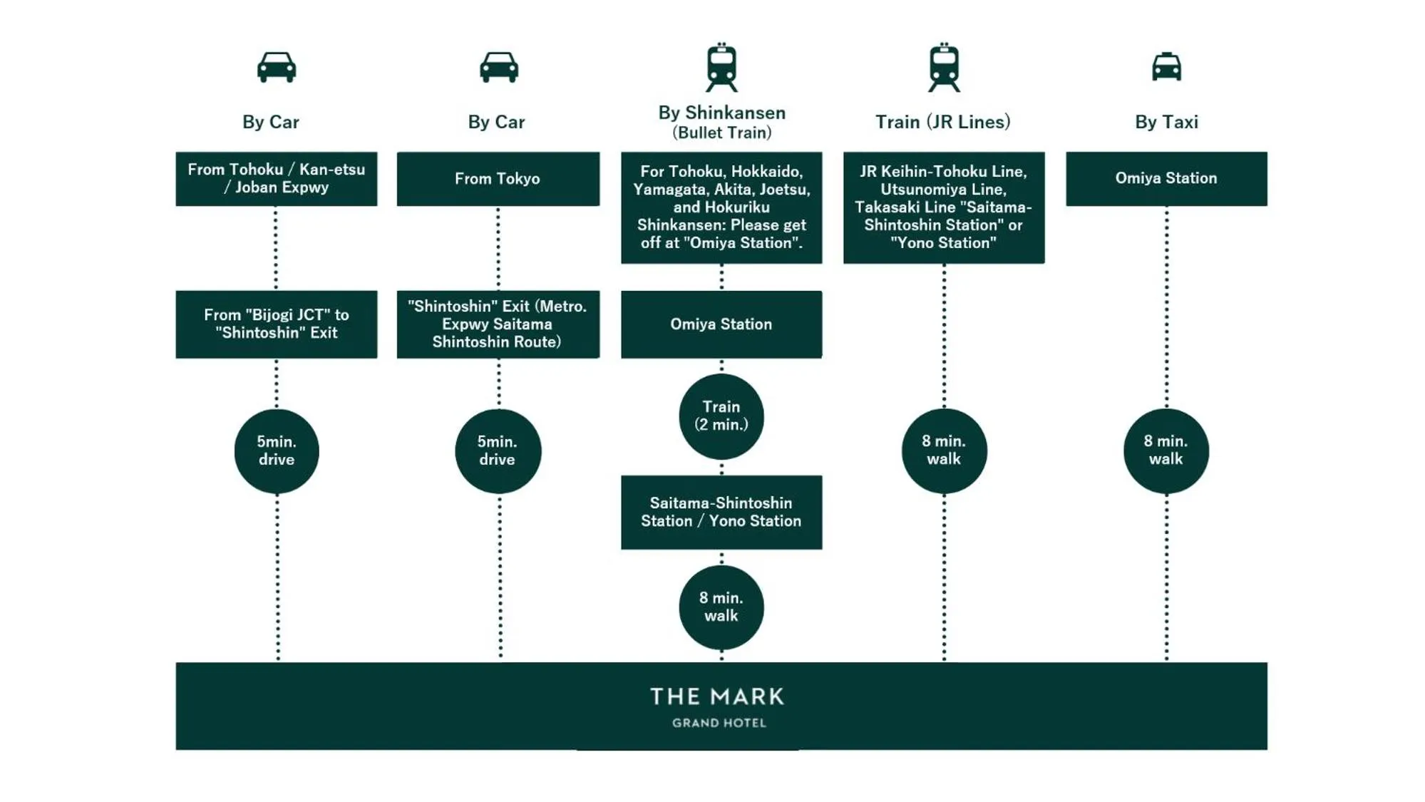 The Mark Grand Hotel