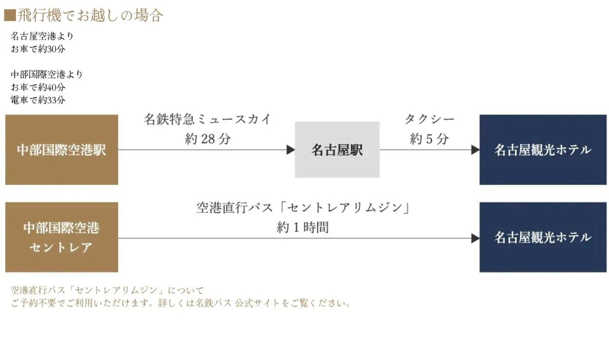 Other in Nagoya Kanko Hotel