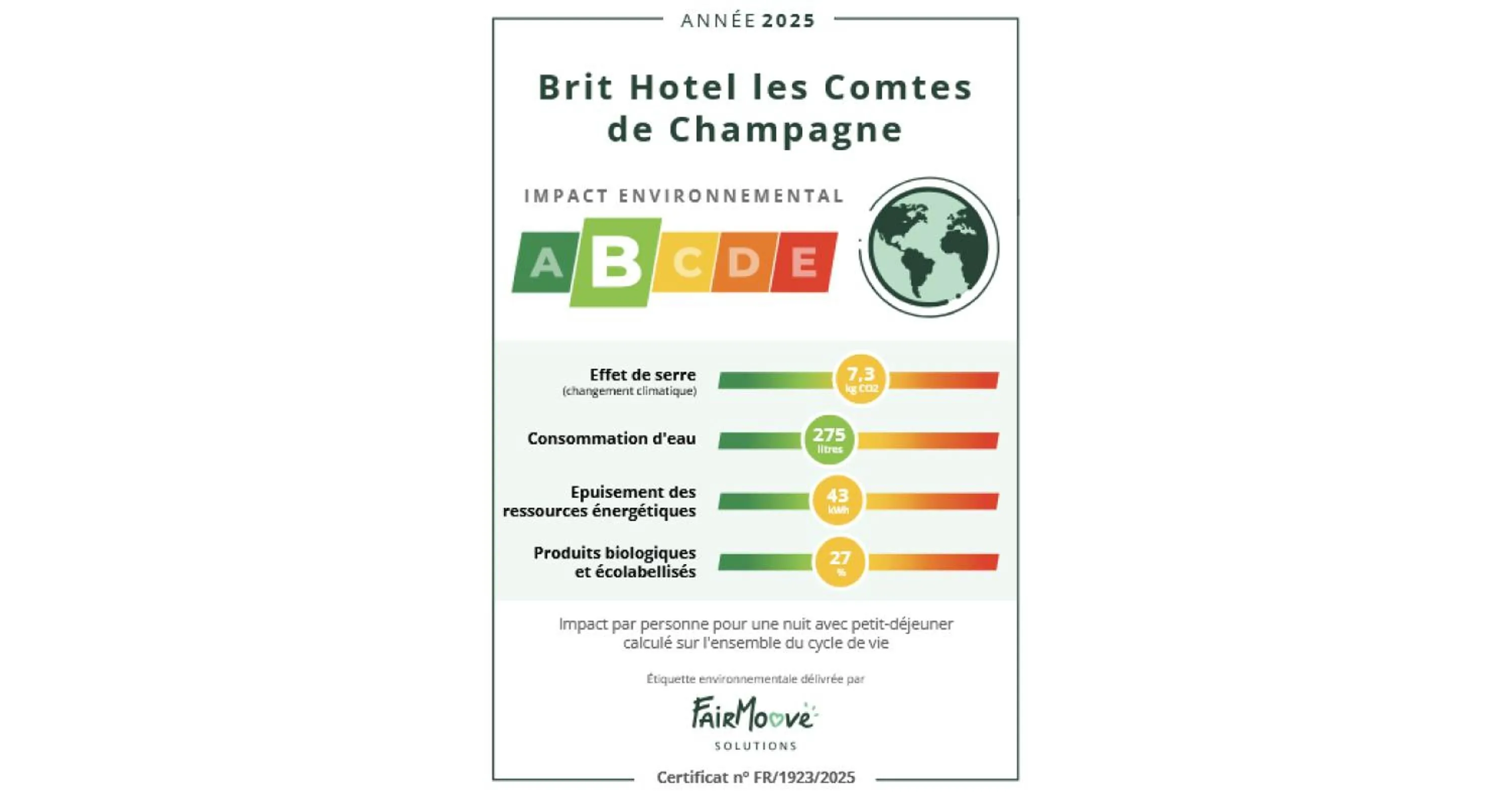 Property building in Brit Hotel Comtes De Champagne - Troyes Centre Historique
