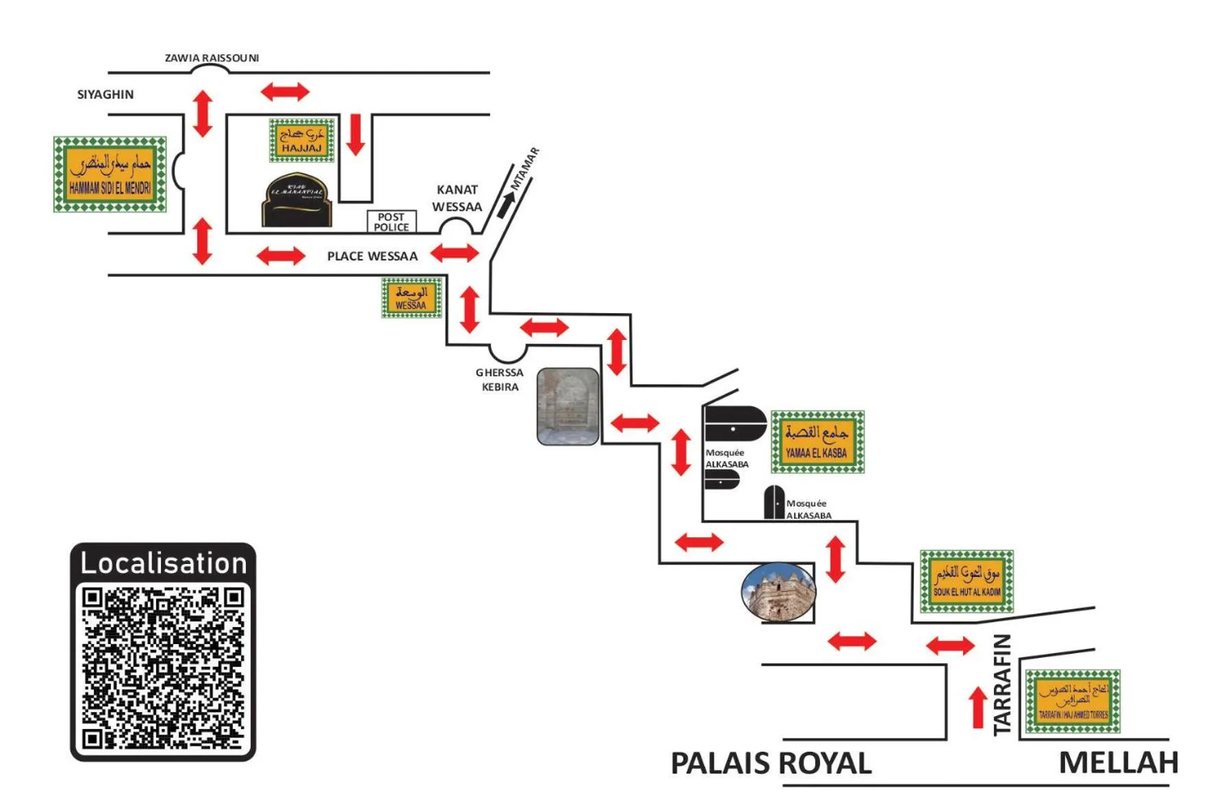 Riad EL Manantial,Dar Hajjaj,Patrimonio del SXIX