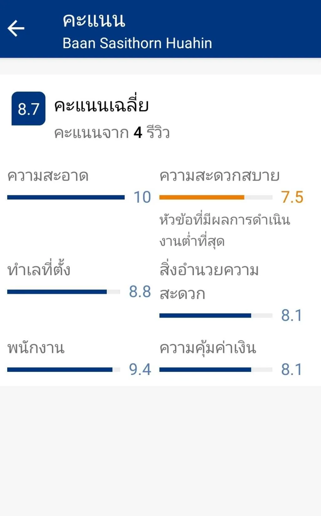 Baan Sasithorn Huahin