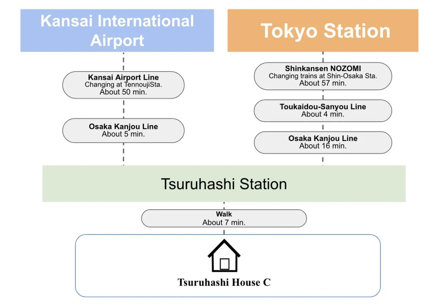 Logo/Certificate/Sign in Tinker Bell