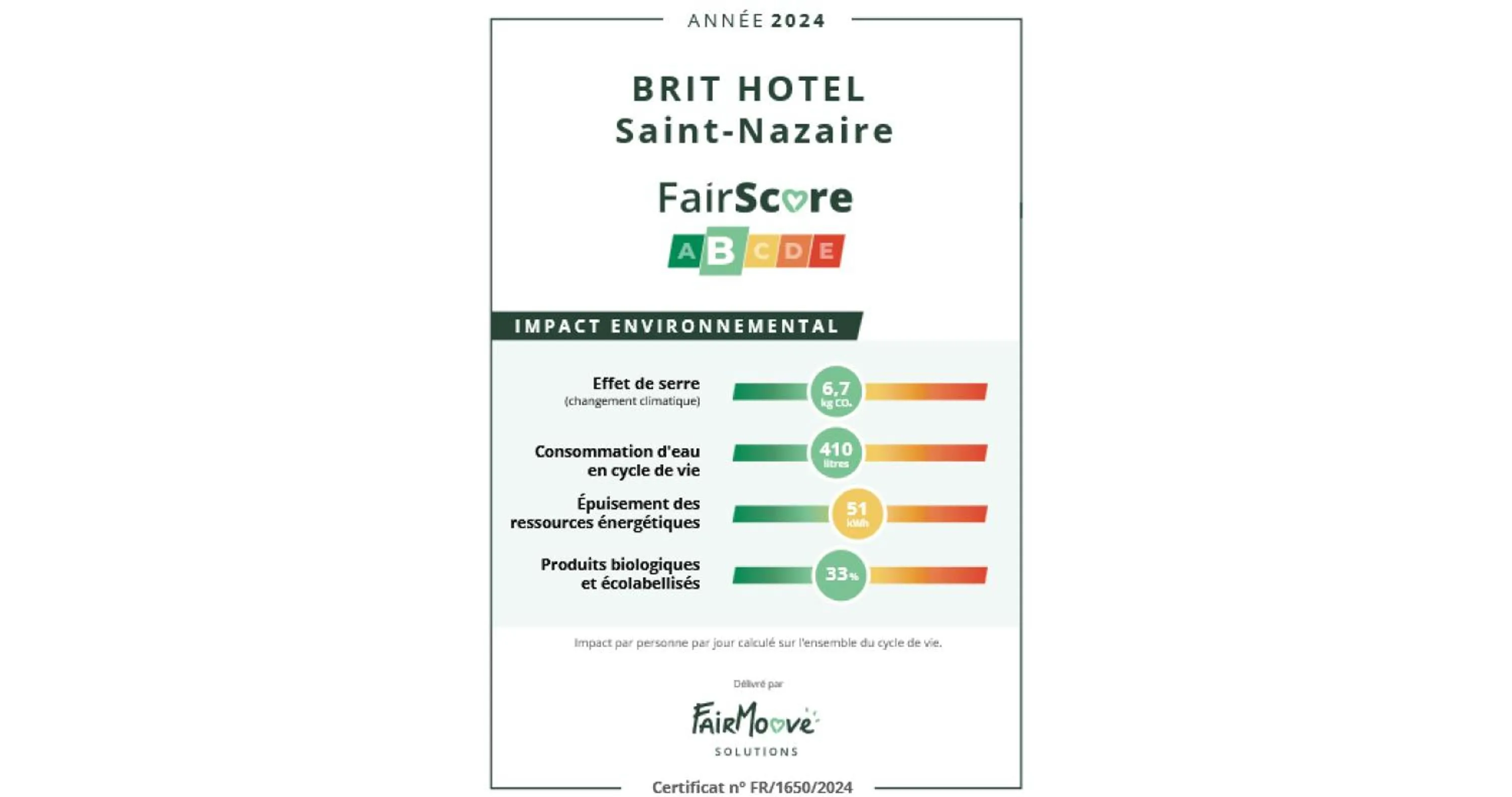 Property building in Brit Hotel Saint-Nazaire Centre