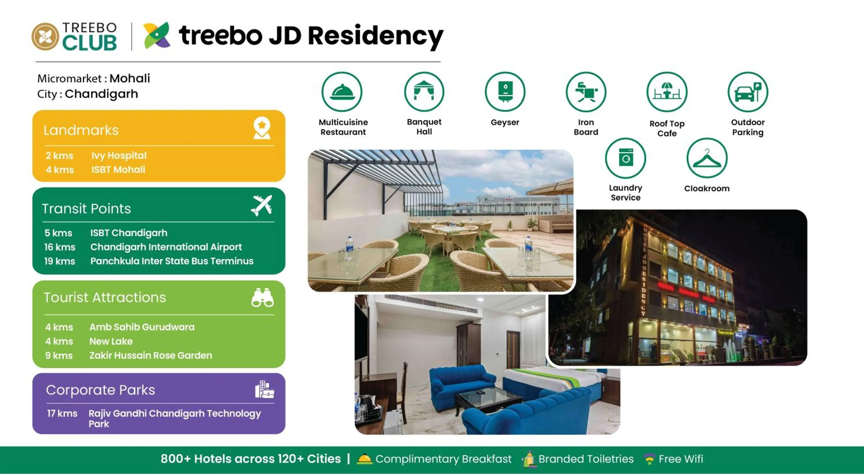 Treebo JD Residency Mohali