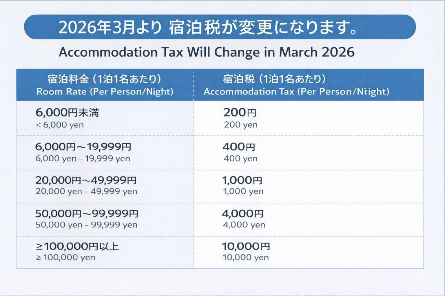 Stay SAKURA Kyoto Nijo Seasons