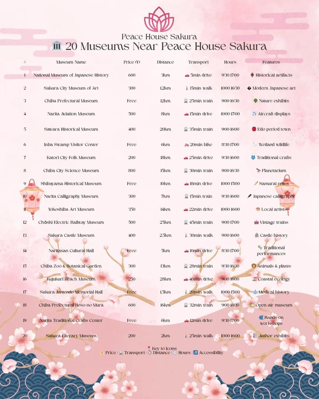 Nearby landmark in Peace House Sakura