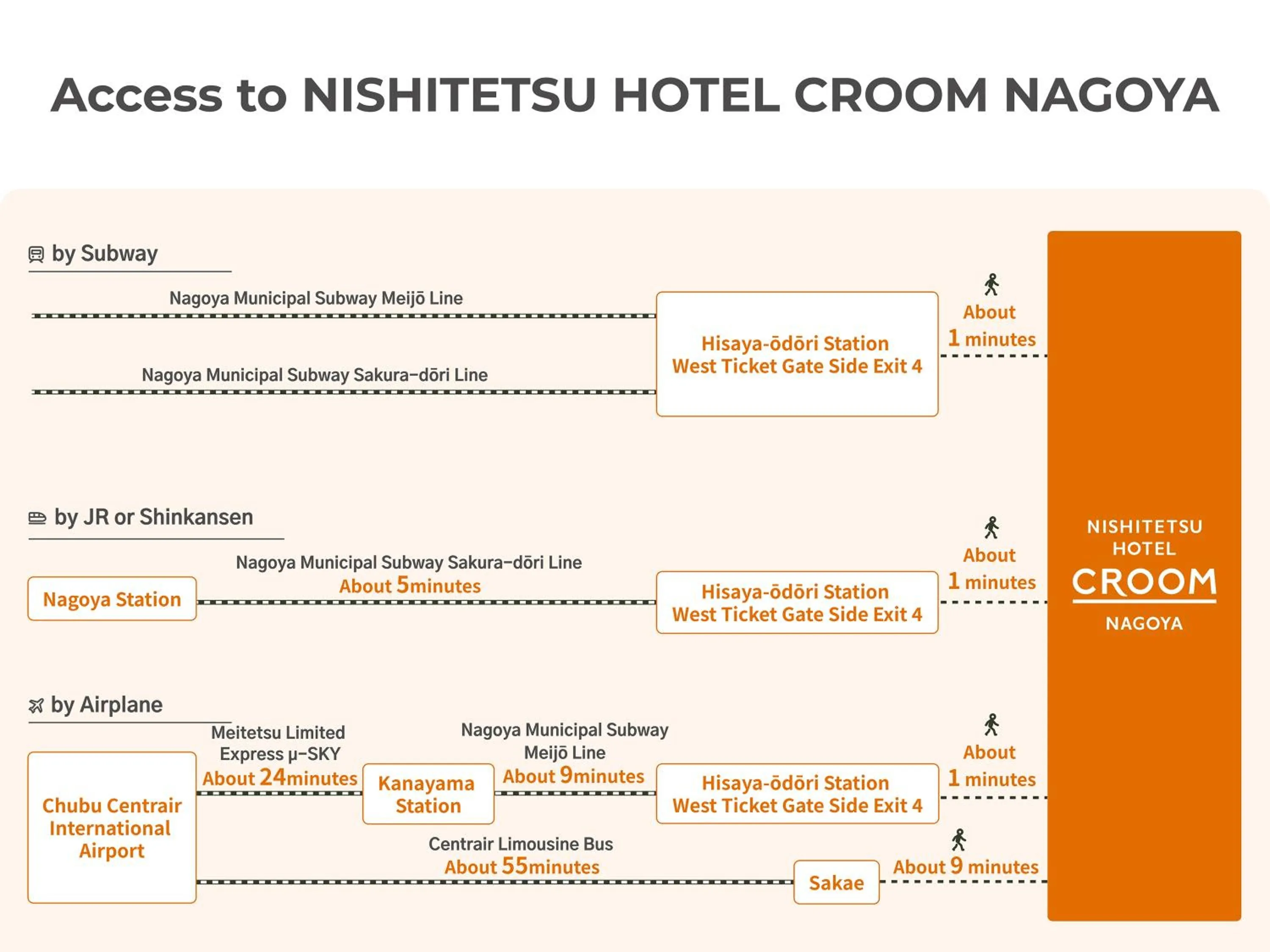 Other in Nishitetsu Hotel Croom Nagoya