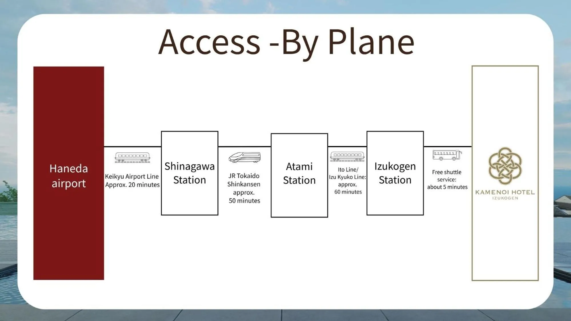 Off site in KAMENOI HOTEL Izukogen