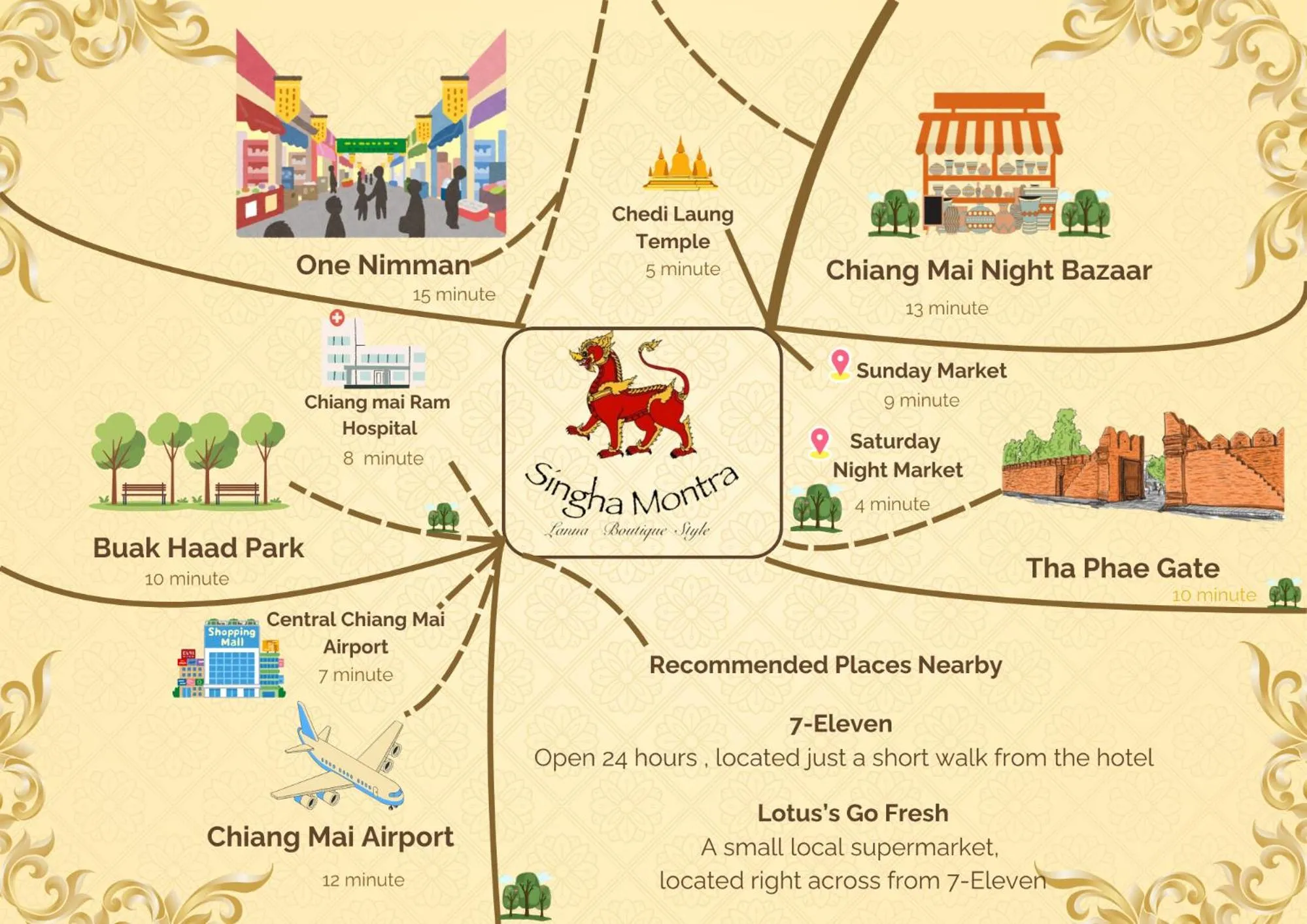 Property building in Singha Montra Lanna Boutique Style Hotel