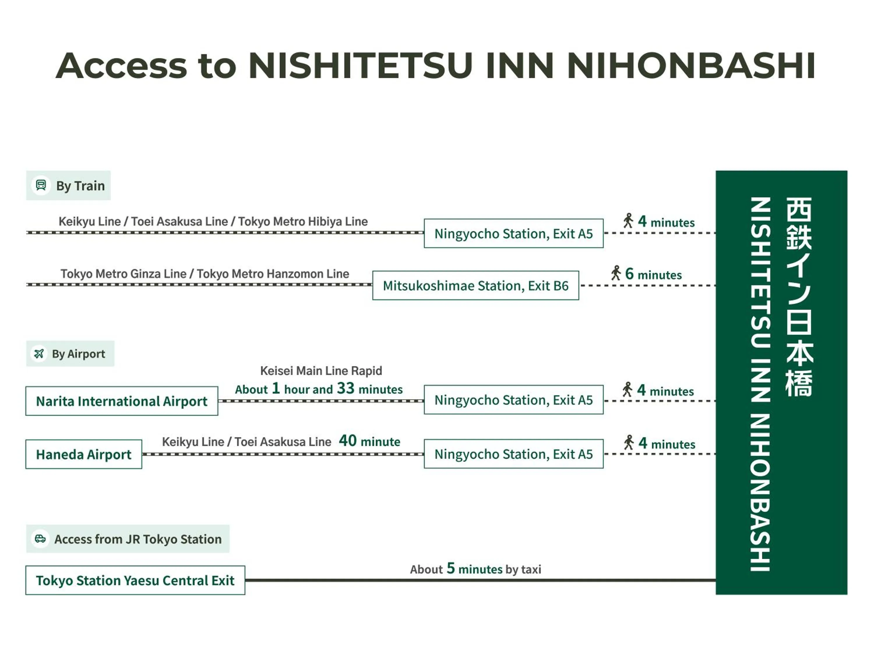 Other in Nishitetsu Inn Nihonbashi