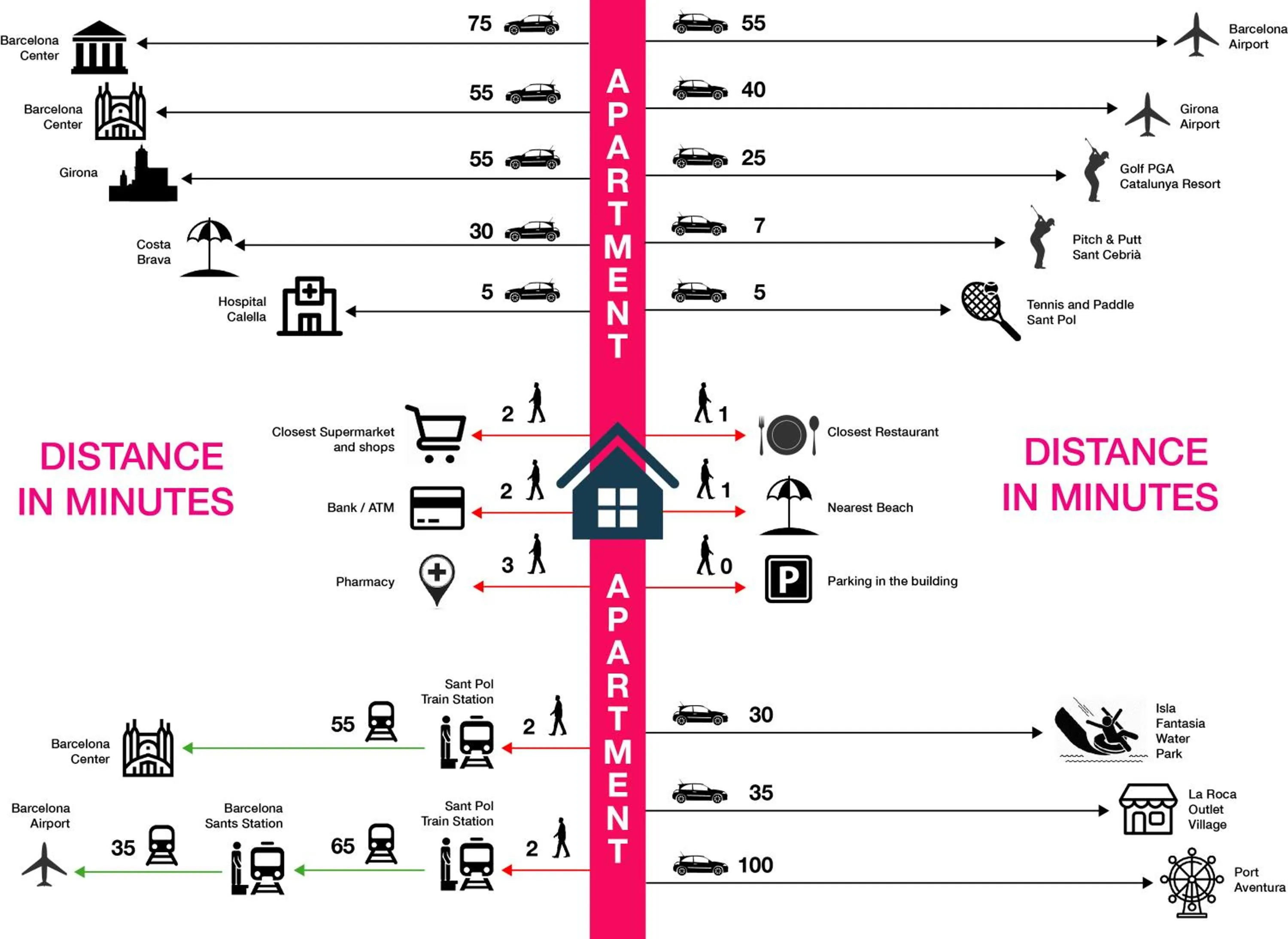 Floor plan in Llevant - Vistas espectaculares
