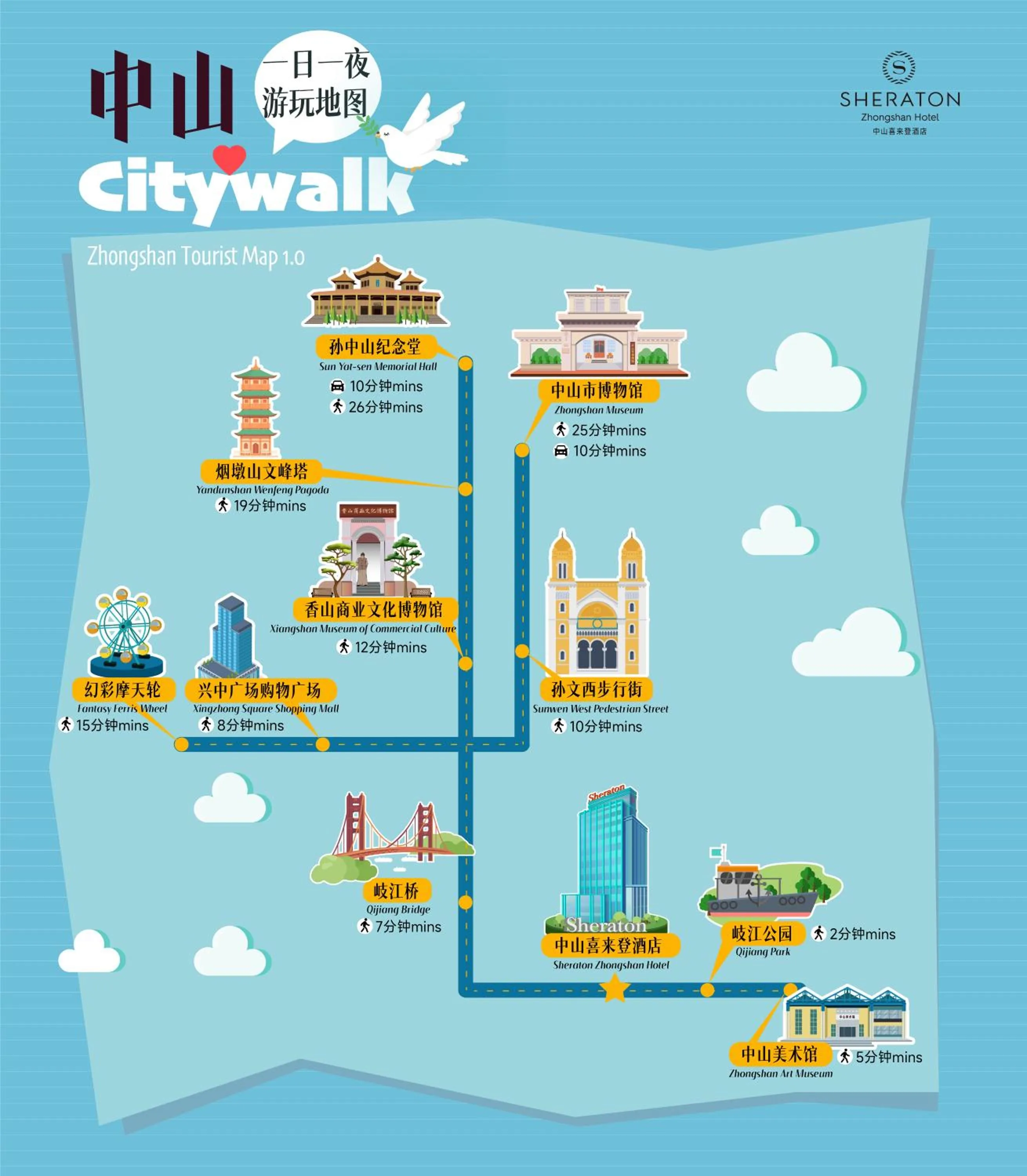 Text overlay in Sheraton Zhongshan Hotel