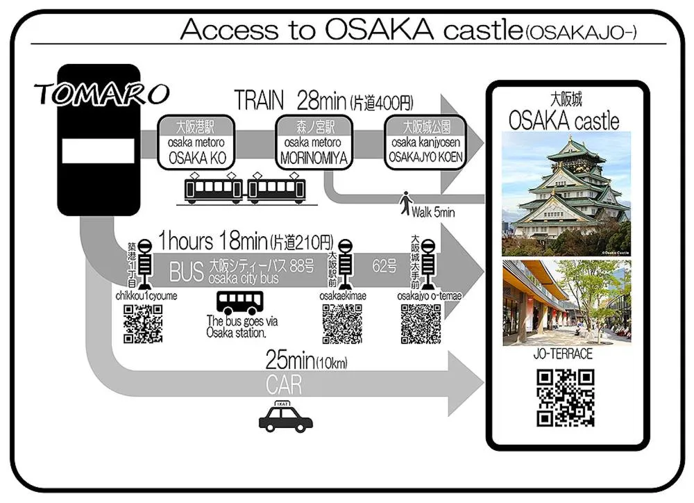 Nearby landmark in TOMARO Osaka Bay