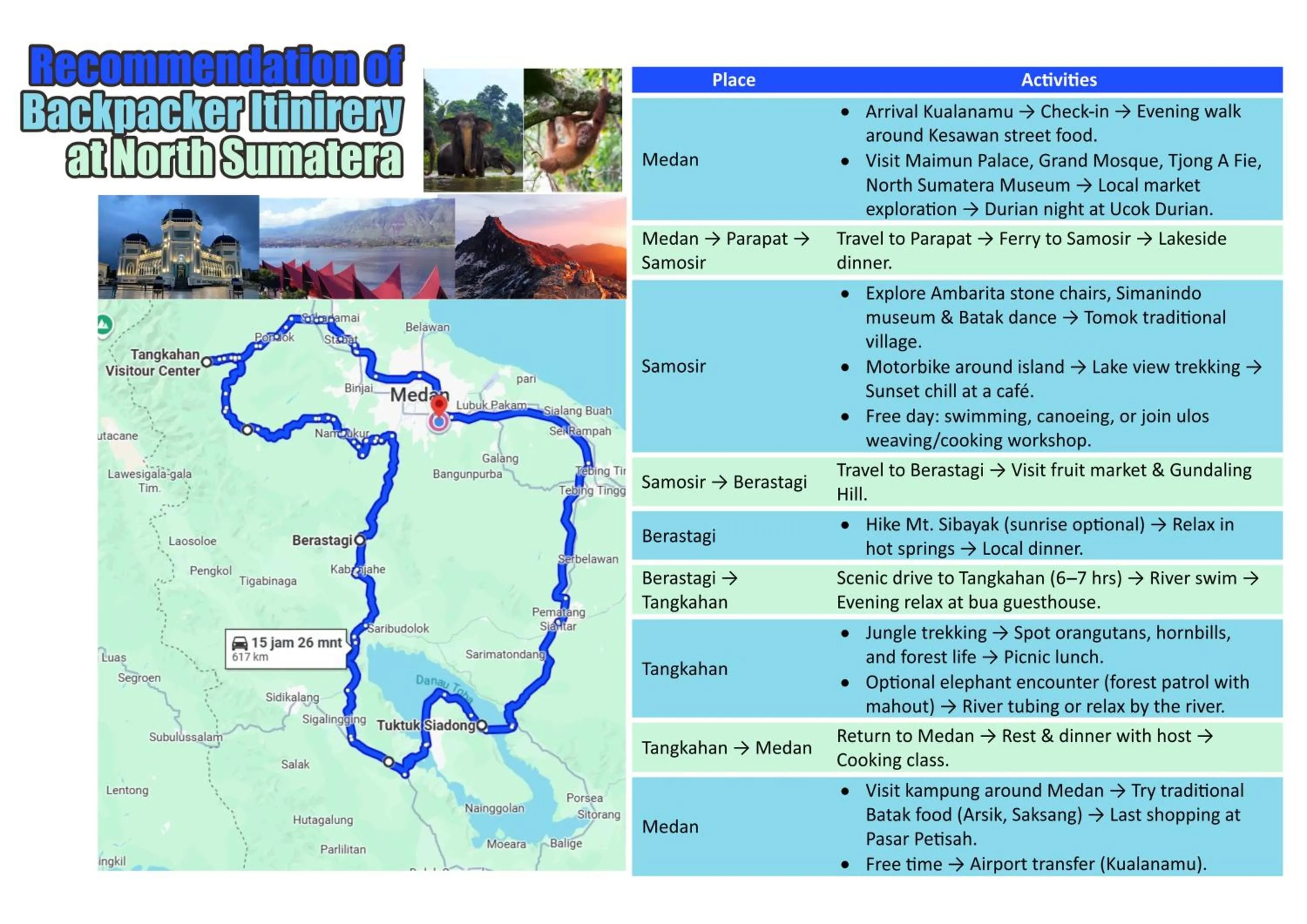 Activities in Bua Guest House