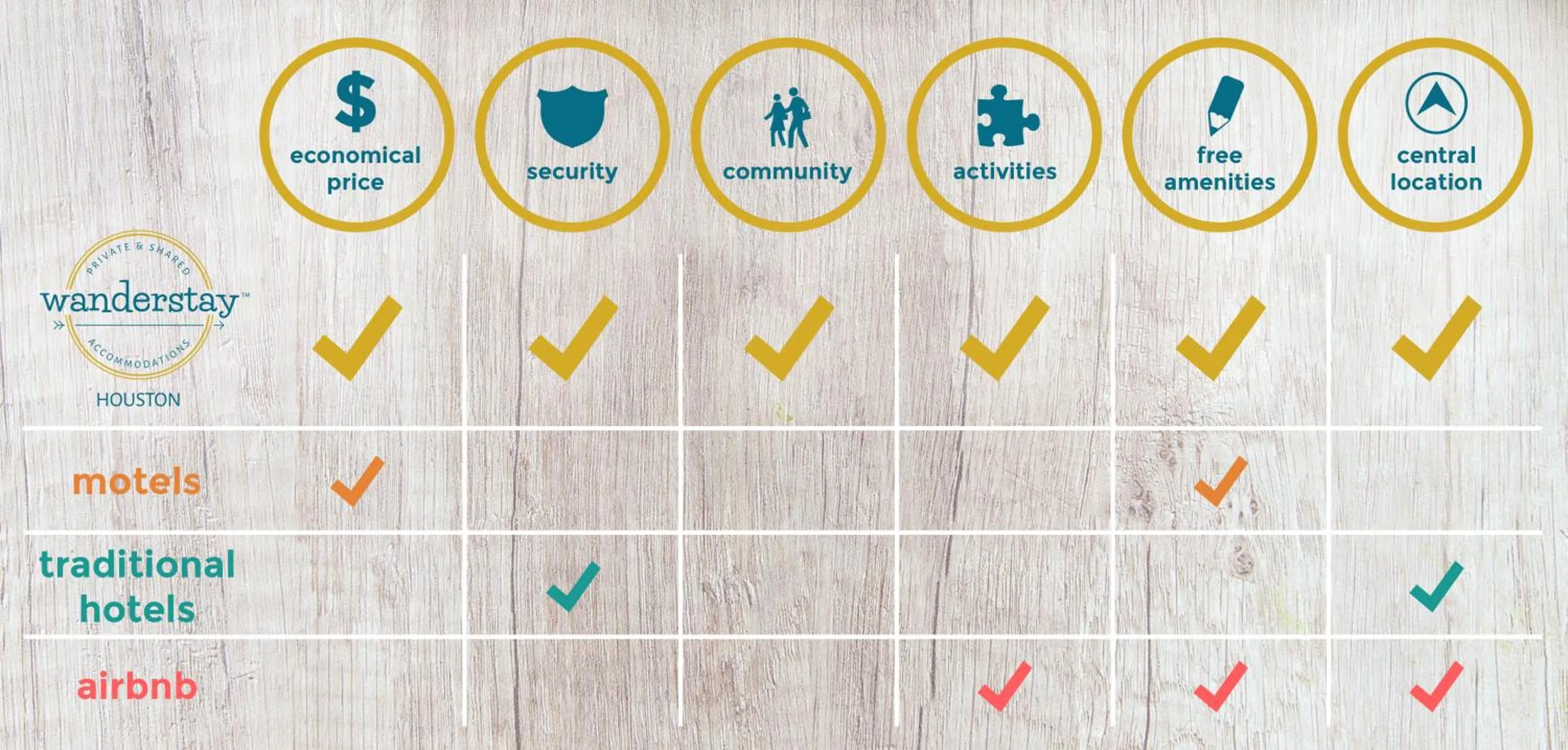 Certificate/Award in Wanderstay Houston Hostel