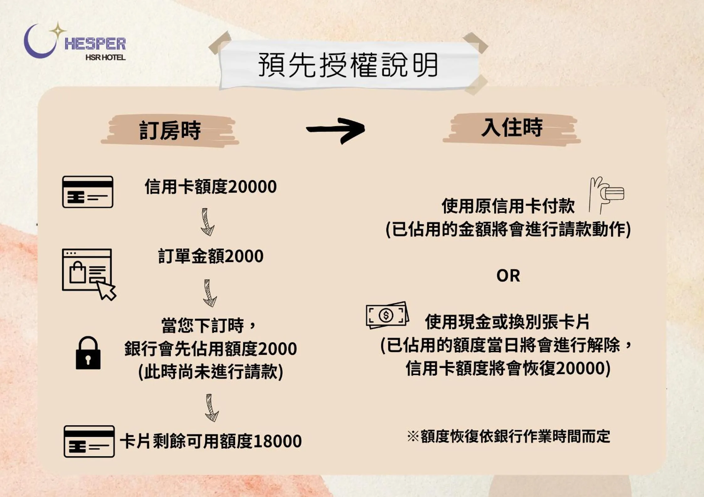 Hotel Hesper HSR Taichung