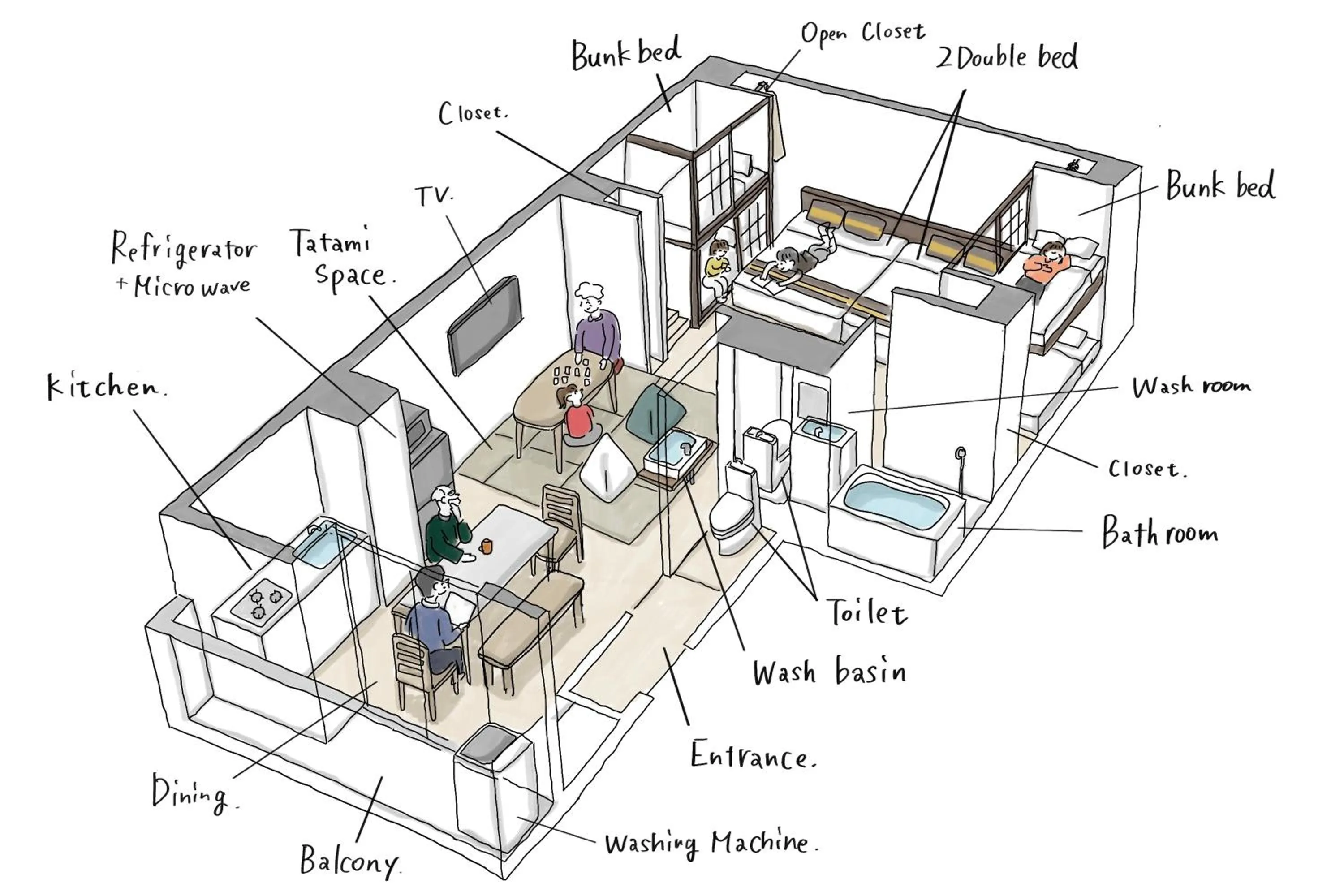 Floor plan in Asakusa Eight -Tokyo Condominium Hotel-