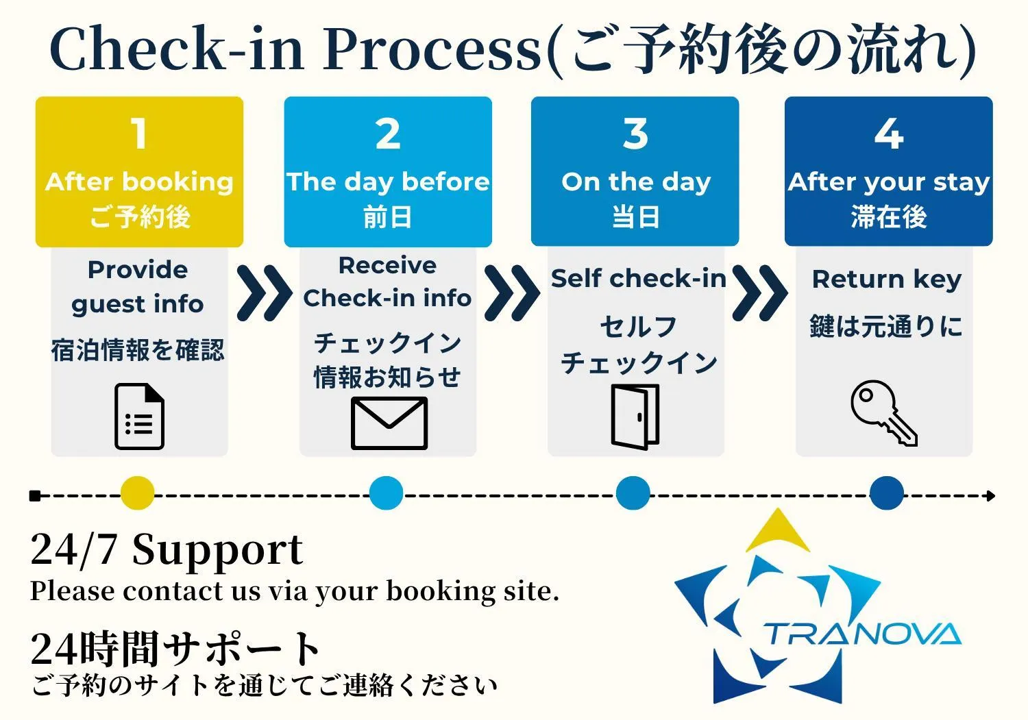 Soshigaya Apartment by Tranova