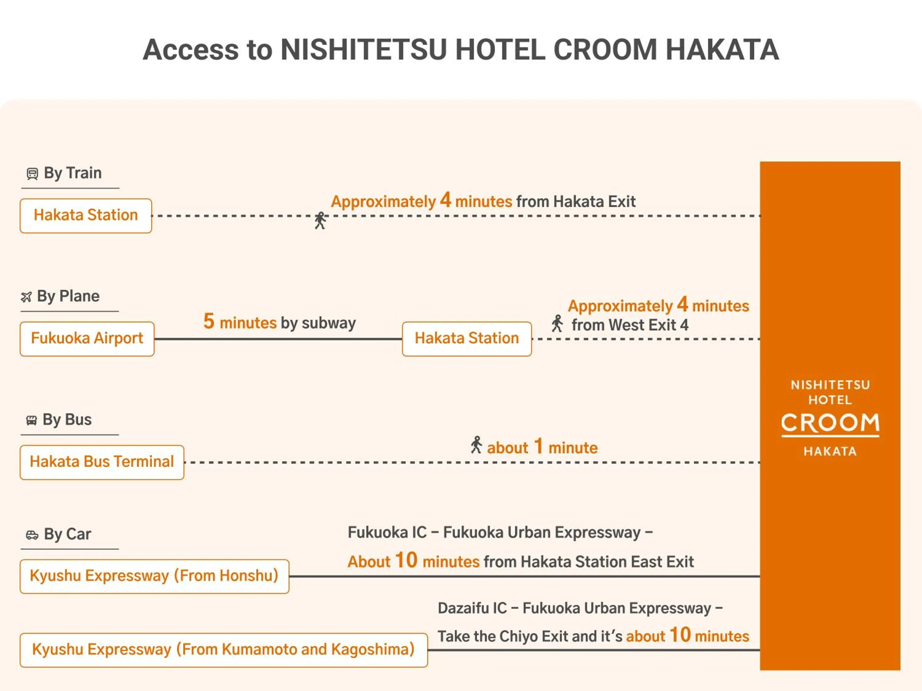 Other in Nishitetsu Hotel Croom Hakata