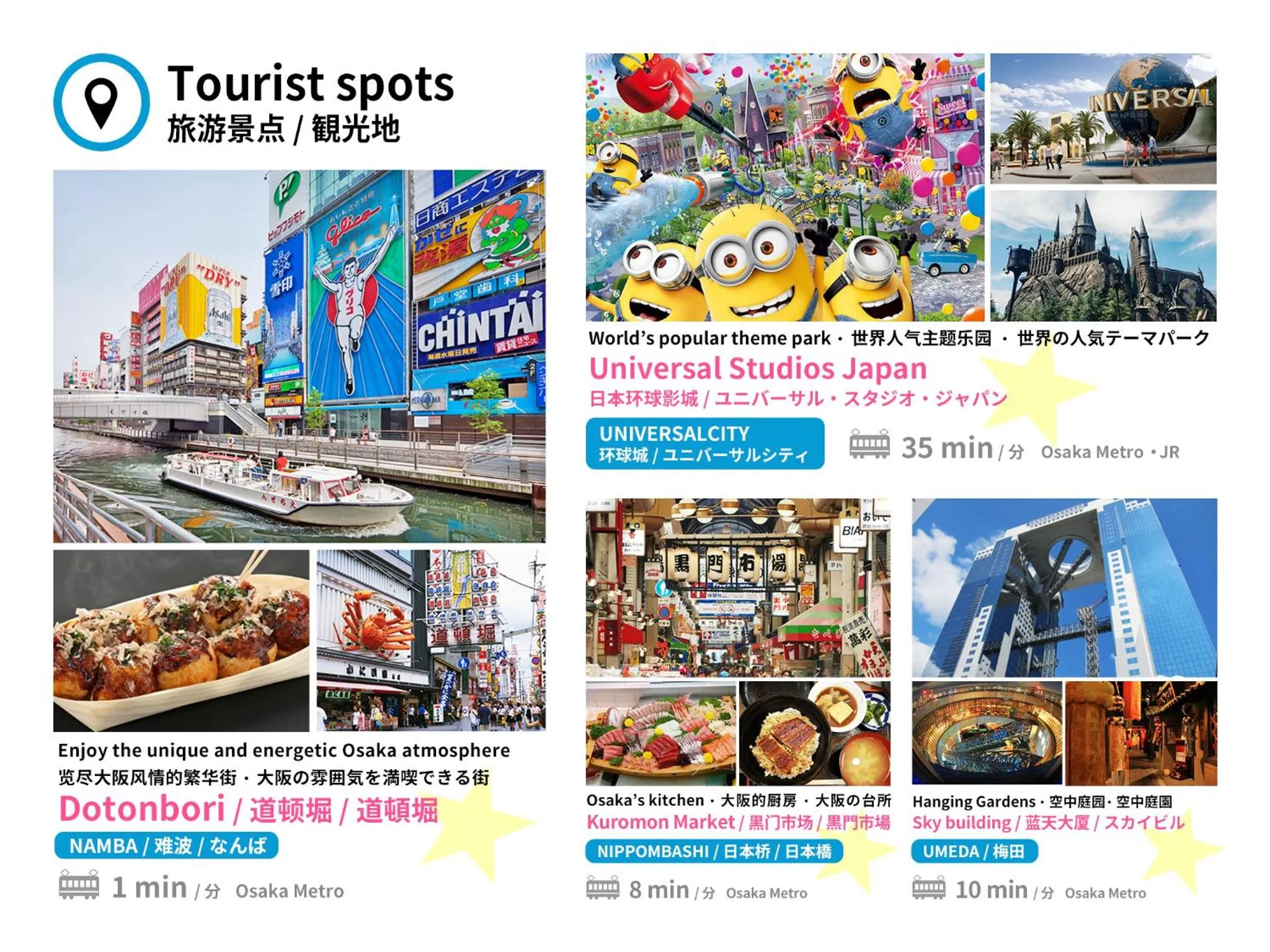 Nearby landmark in Exia Daikoku AFP Apartment