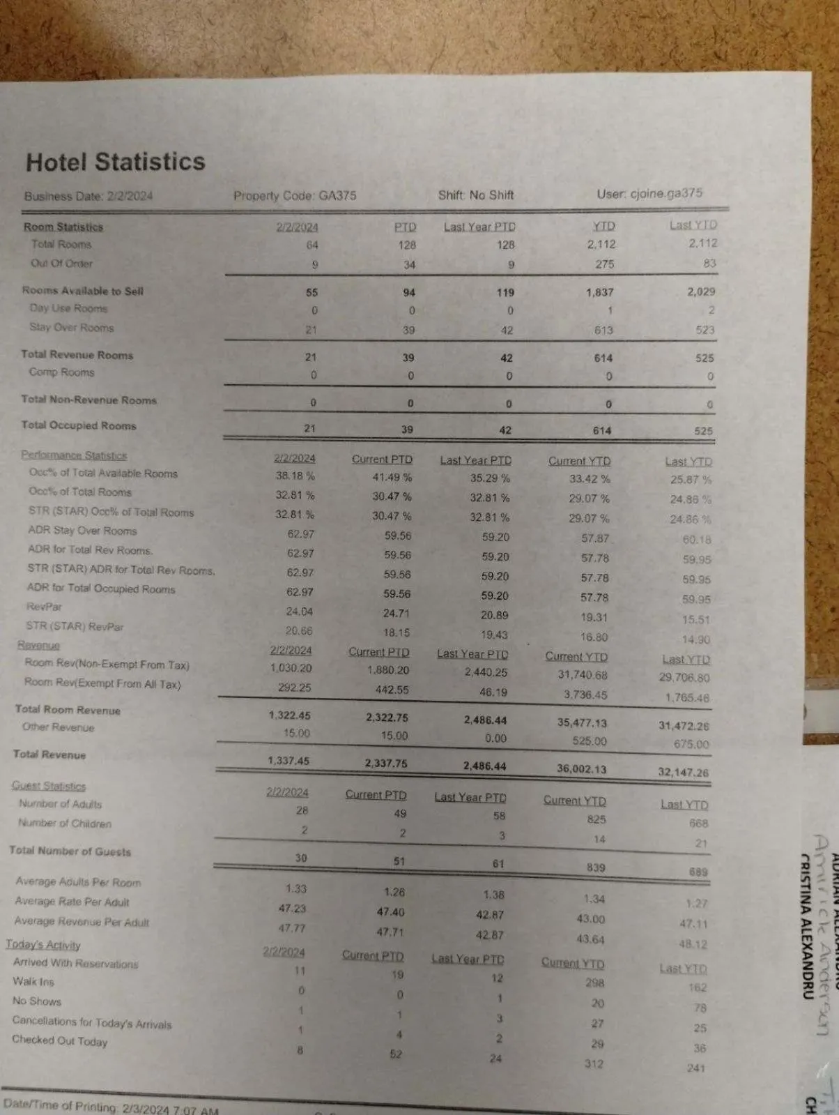 Econo Lodge Thomasville