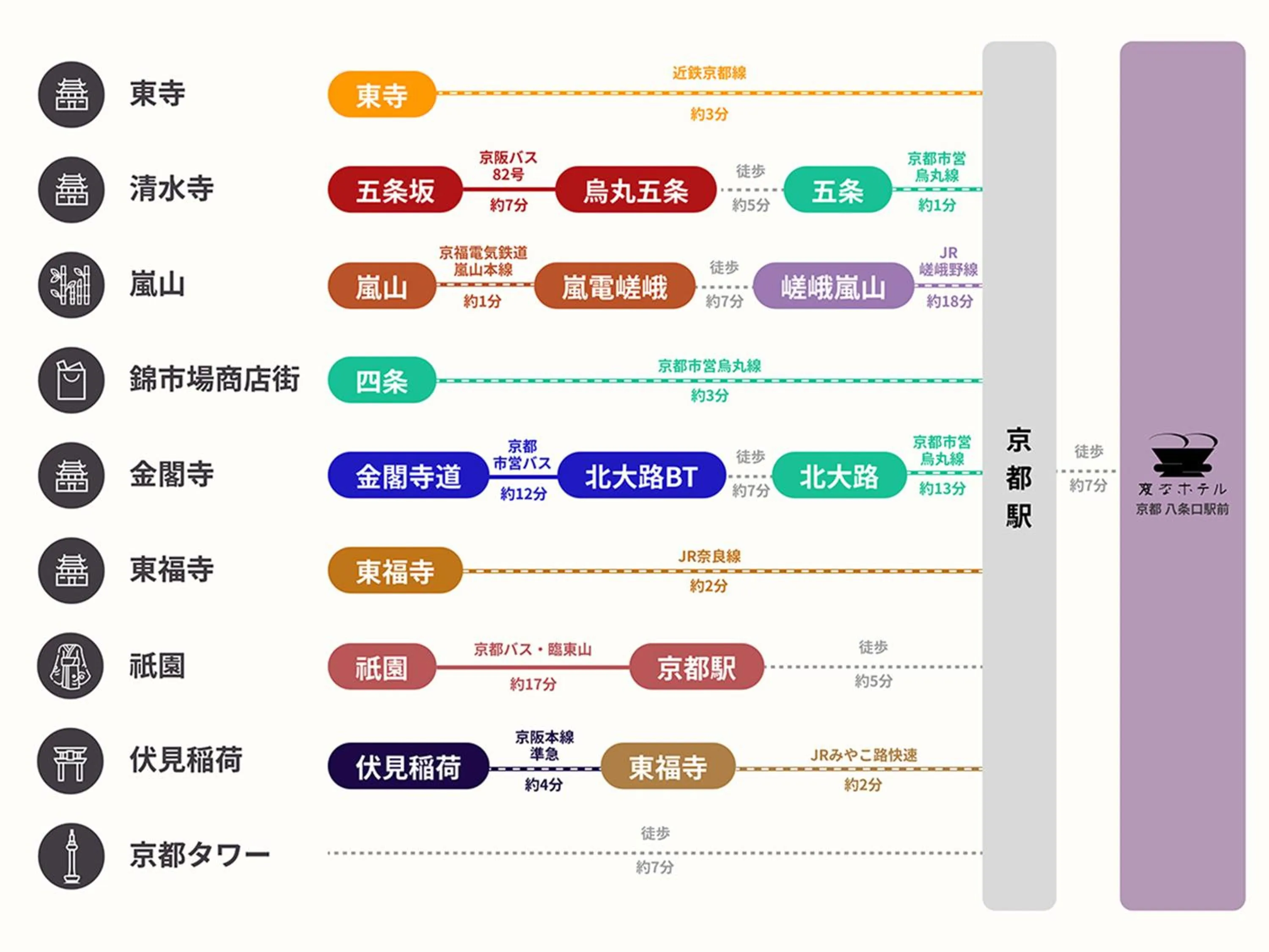 Other in Henn na Hotel Kyoto Hachijoguchi