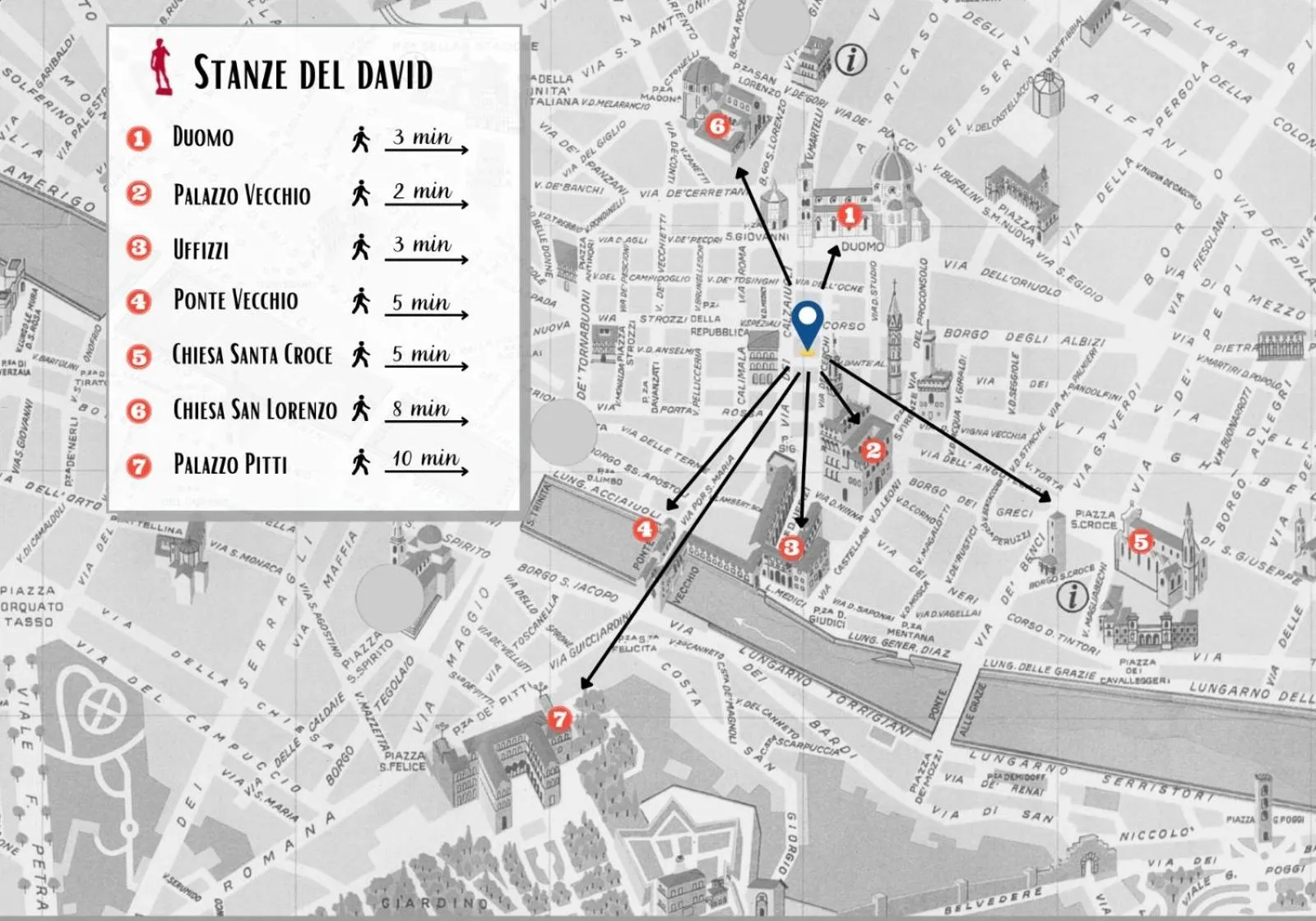 Stanze del David Place