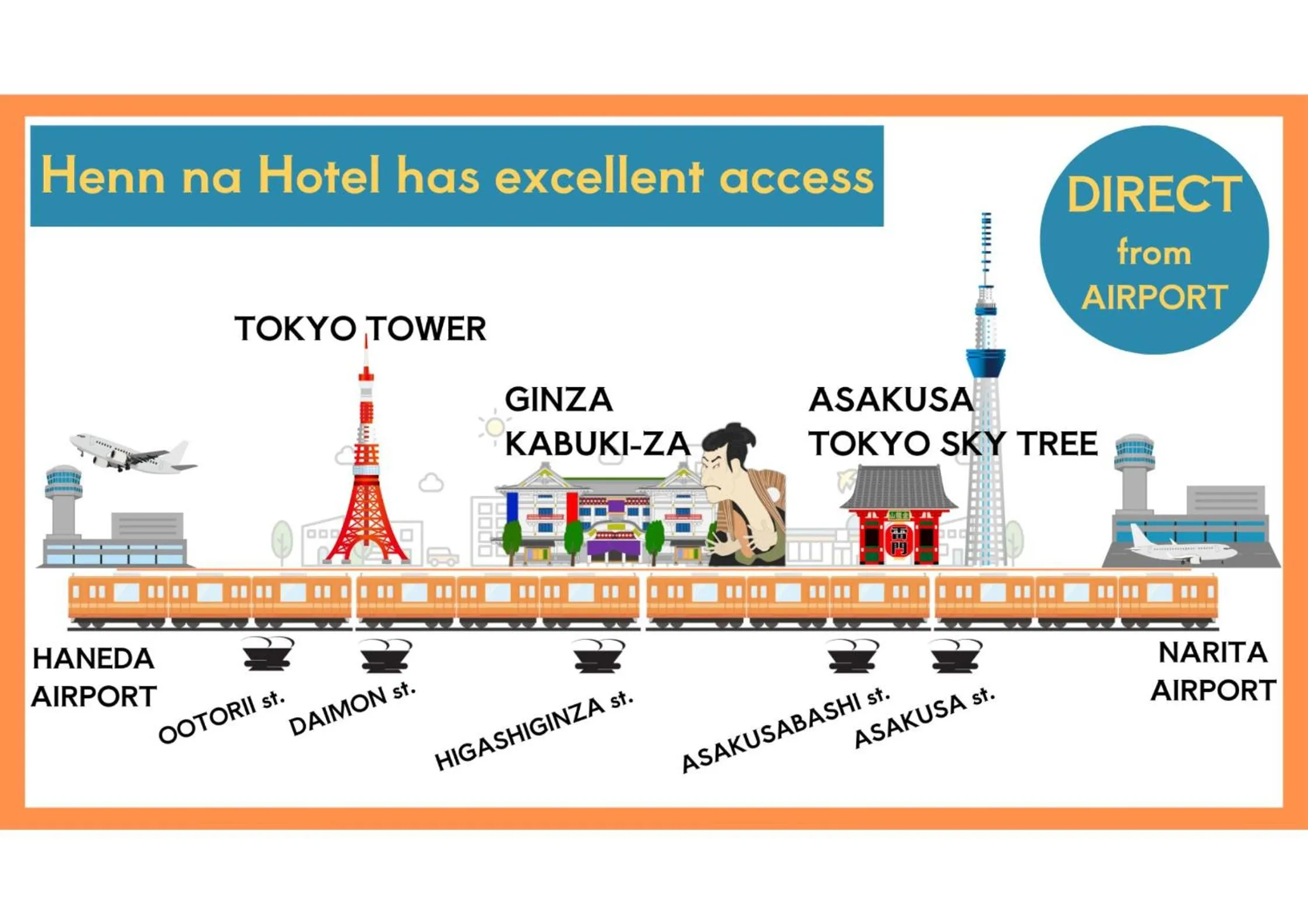 Nearby landmark in Henn na Hotel Premier Tokyo Asakusa Tawaramachi