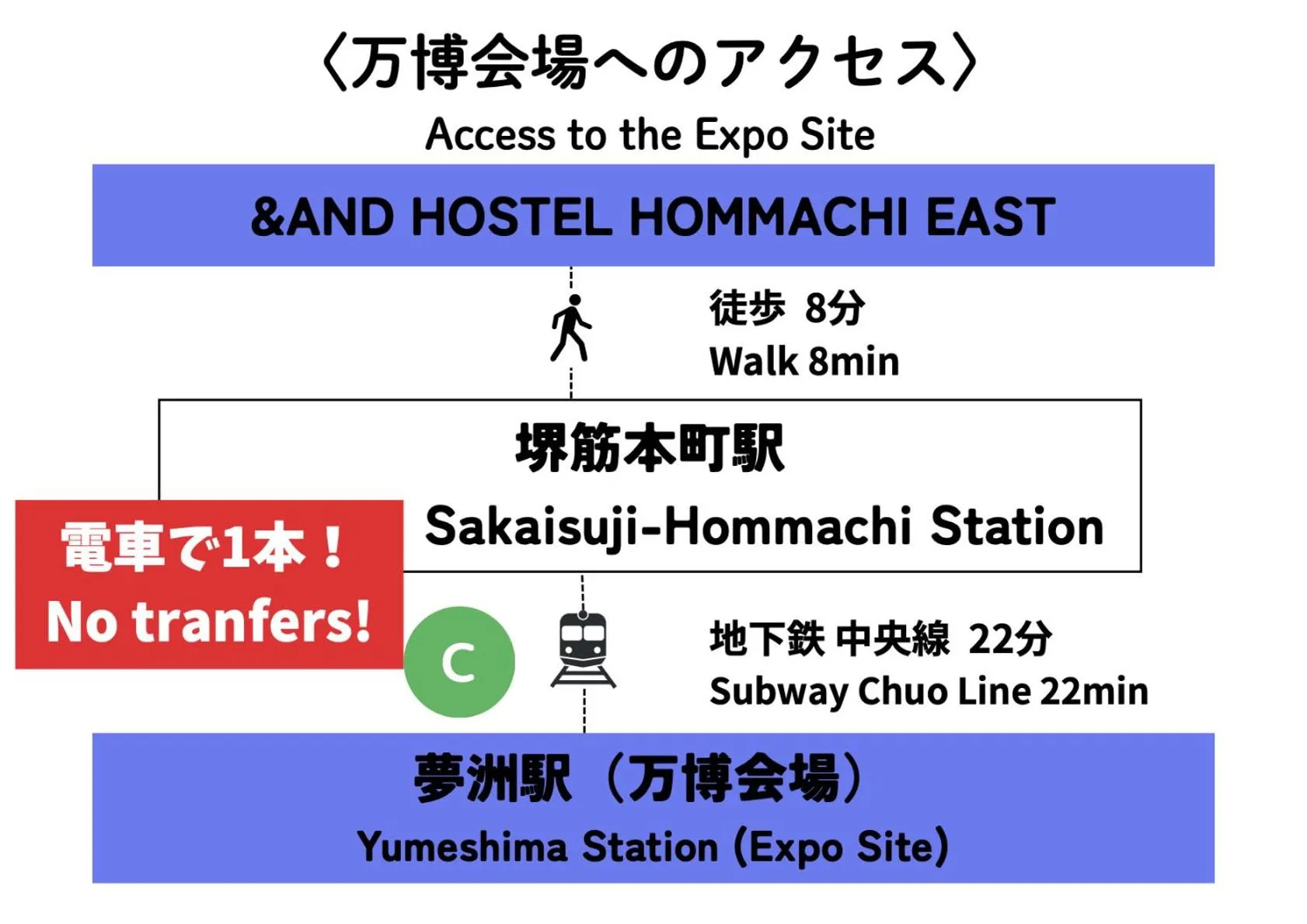 &AND HOSTEL HOMMACHI EAST