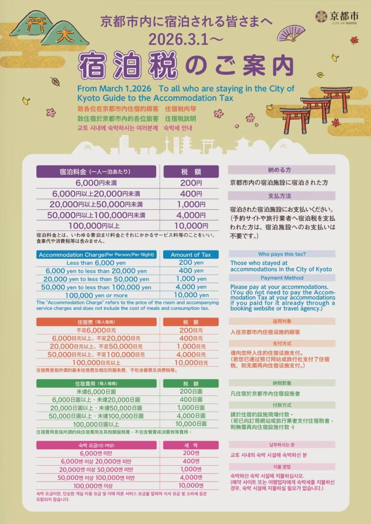 Text overlay in GLANZ KEI Kyoto Station