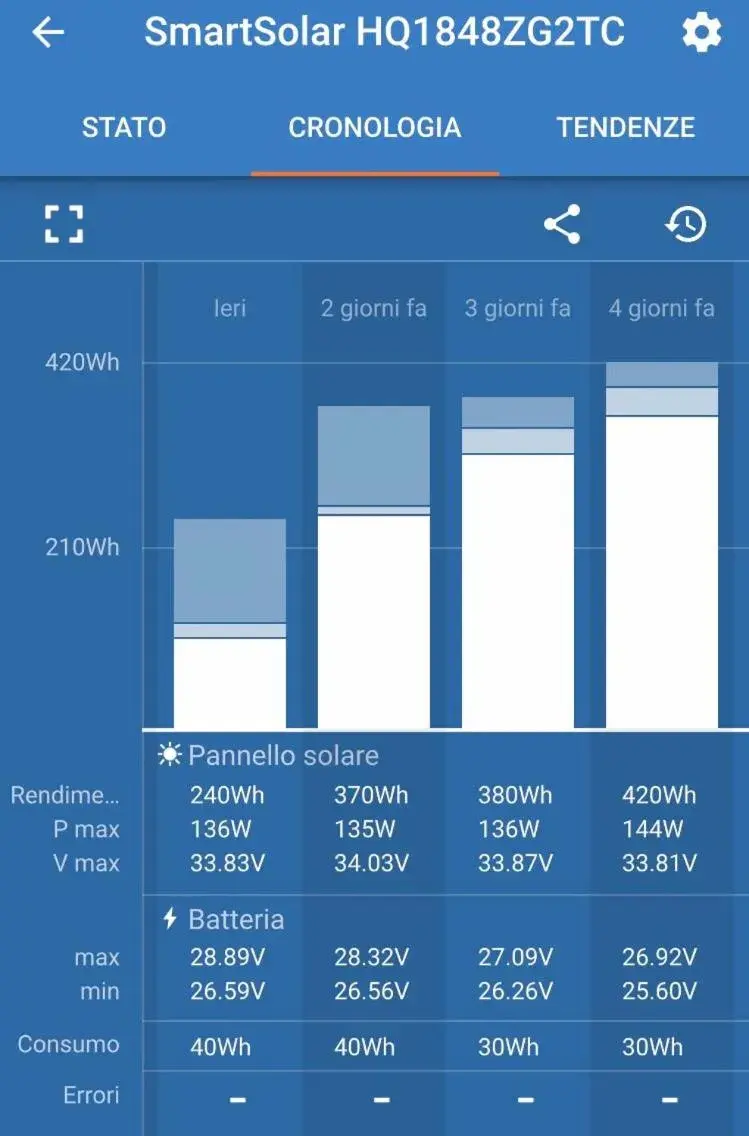 Donna Michelina dimora B&B Donna Michelina dimora B&B