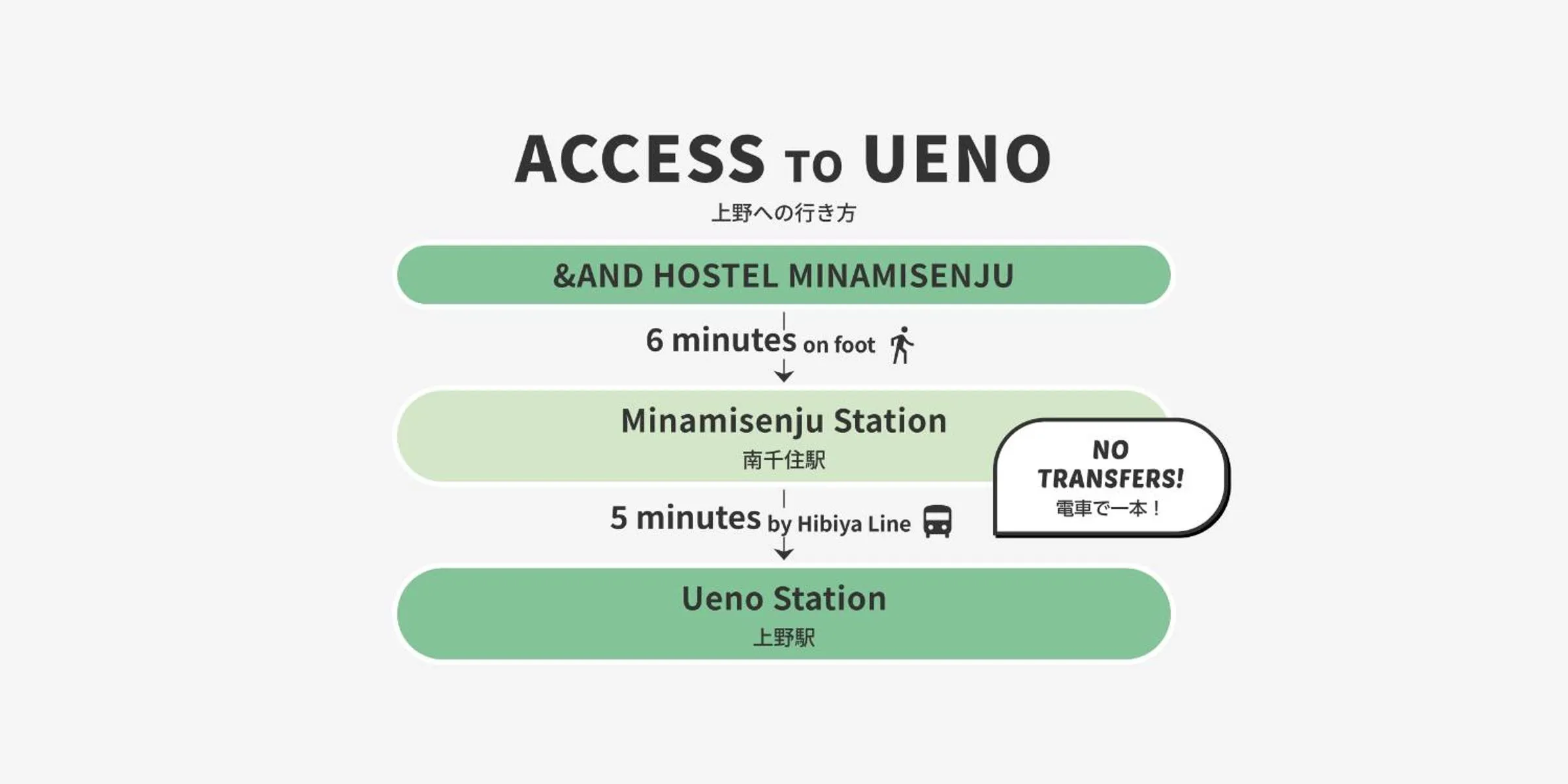 &AND HOSTEL MINAMISENJU