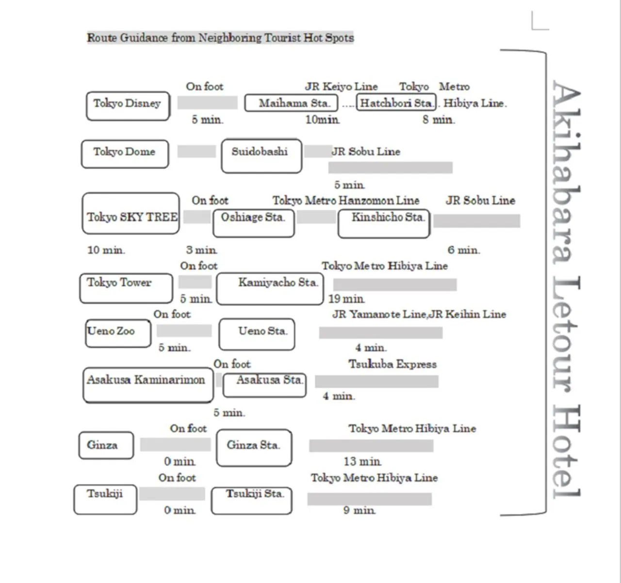 Nearby landmark in Le Tour Hotel Akihabara Ekimae 楽途ホテル秋葉原駅前店