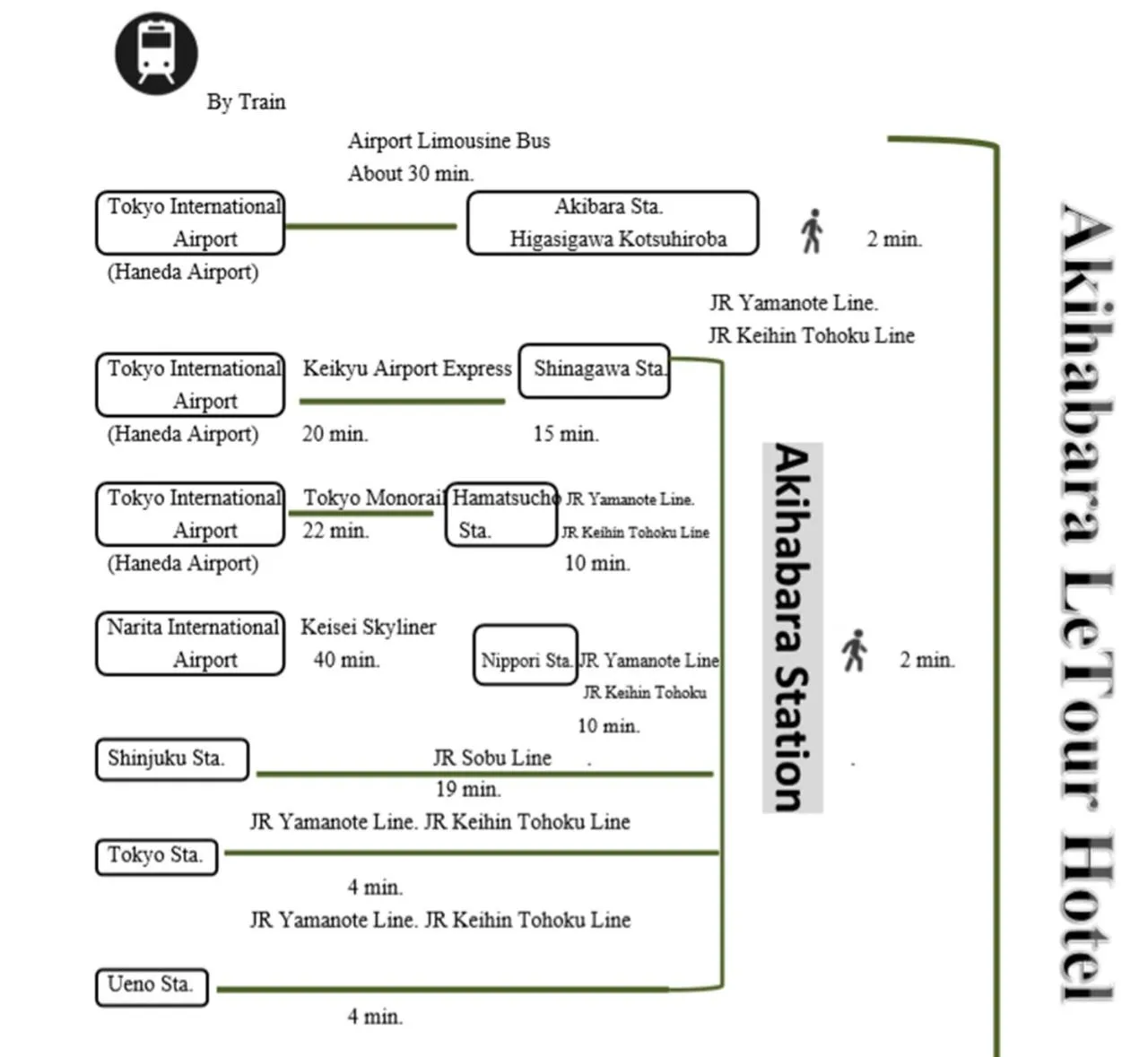 Neighbourhood in Le Tour Hotel Akihabara Ekimae 楽途ホテル秋葉原駅前店