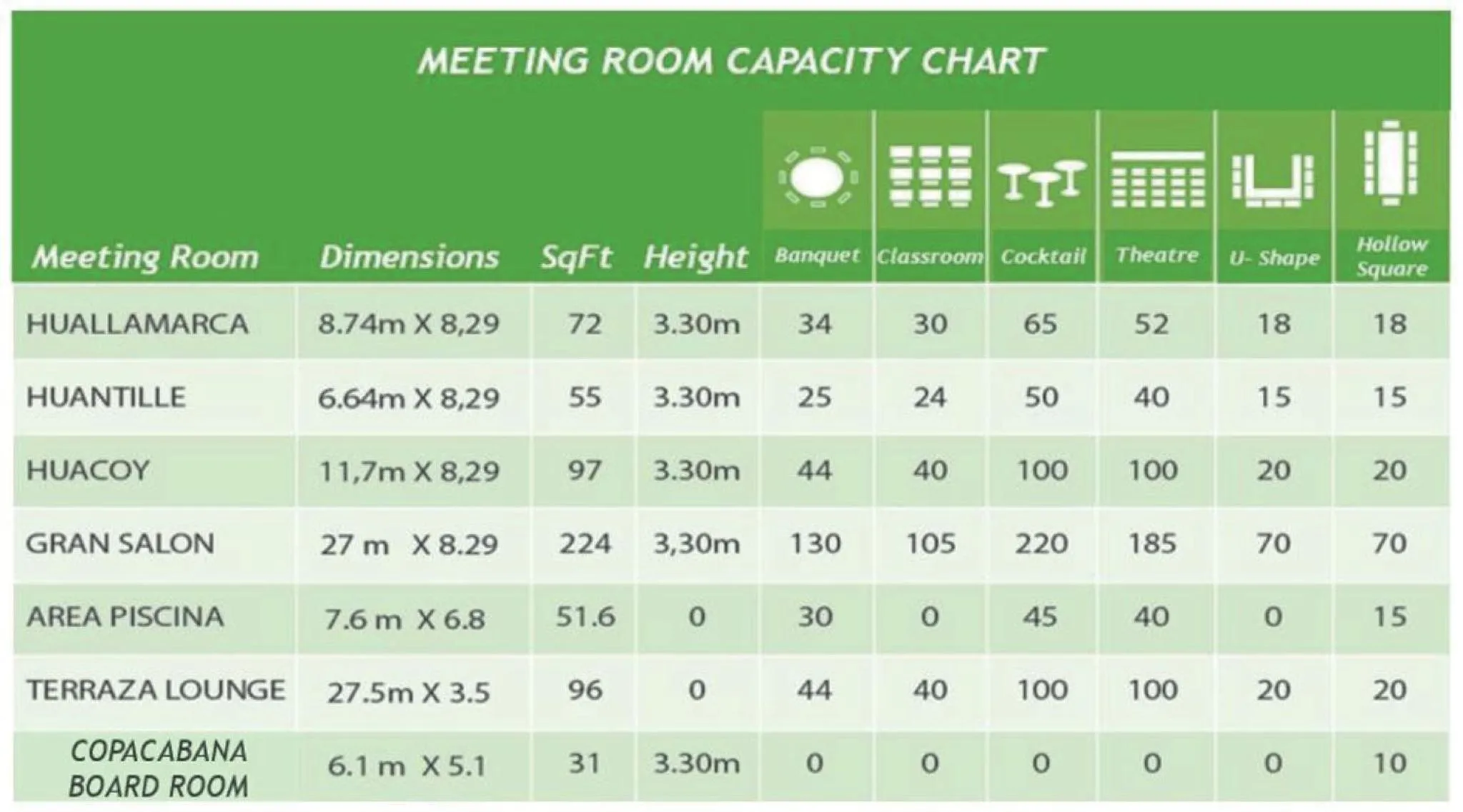 Meeting/conference room in Holiday Inn - Lima Miraflores by IHG
