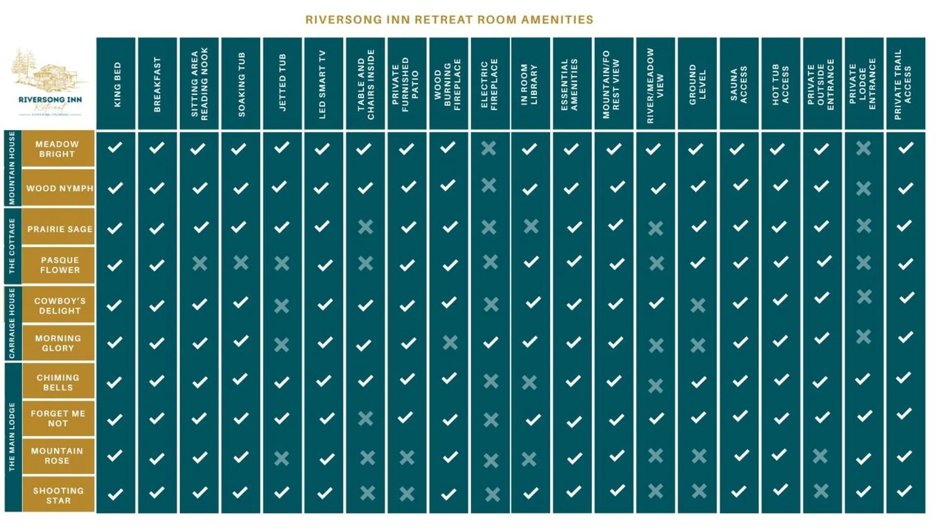 Riversong Inn Retreat