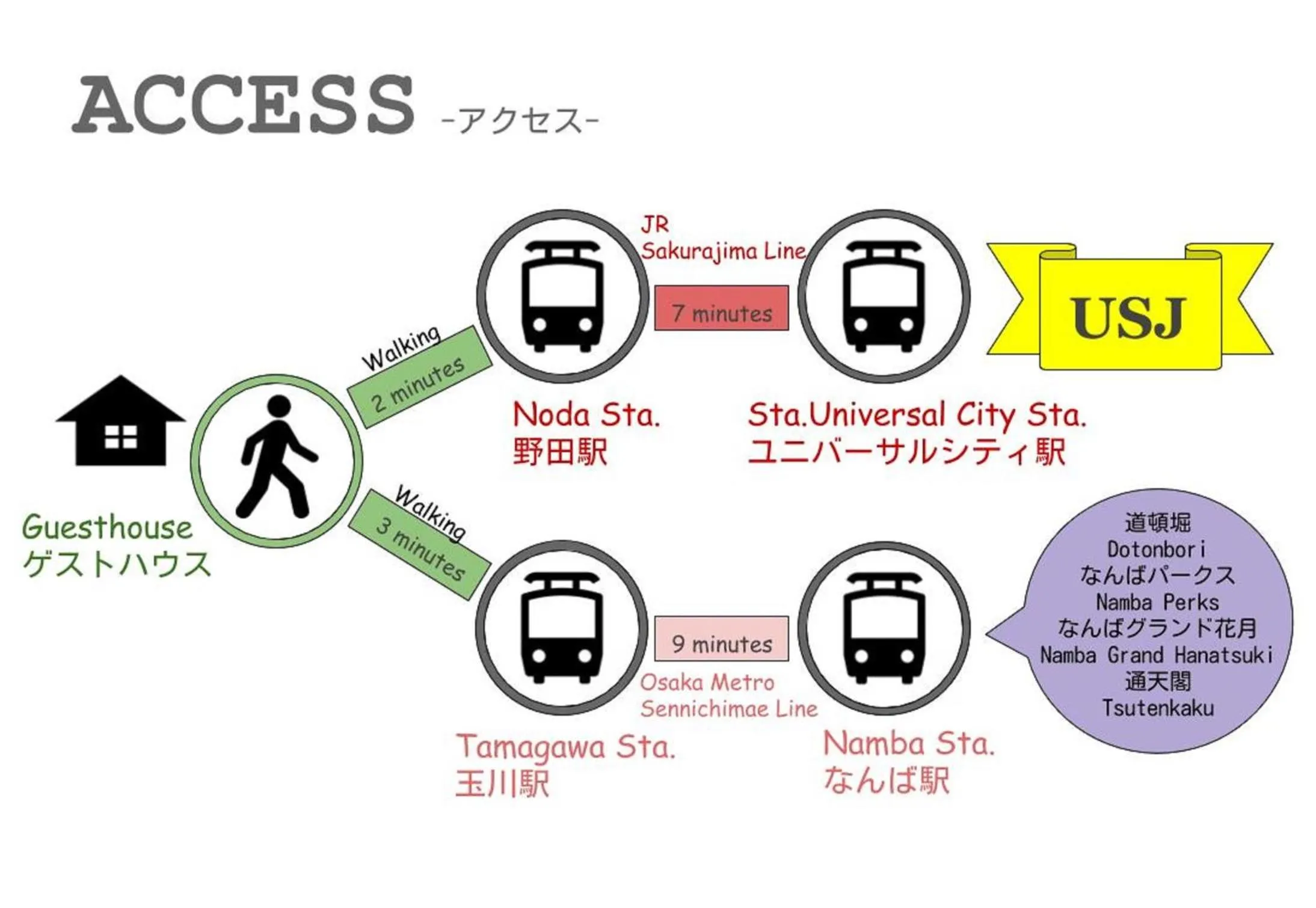 Nearby landmark in Nao's House USJ 一軒家貸切