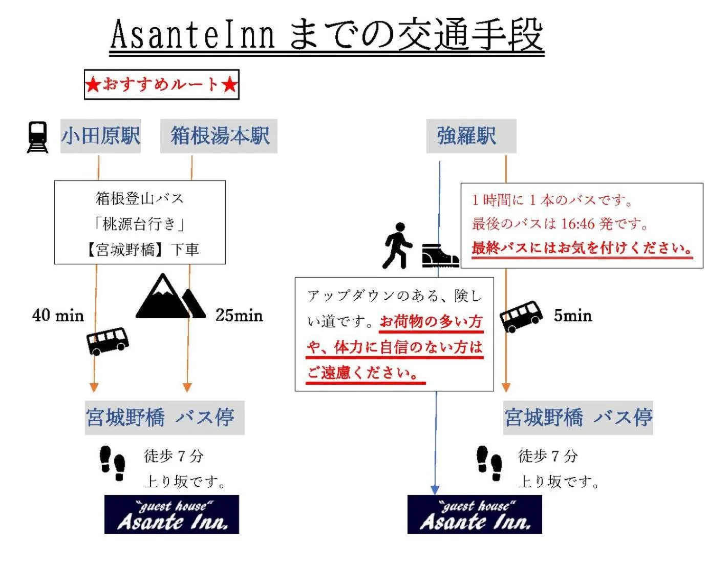 Onsen & Garden -Asante Inn-