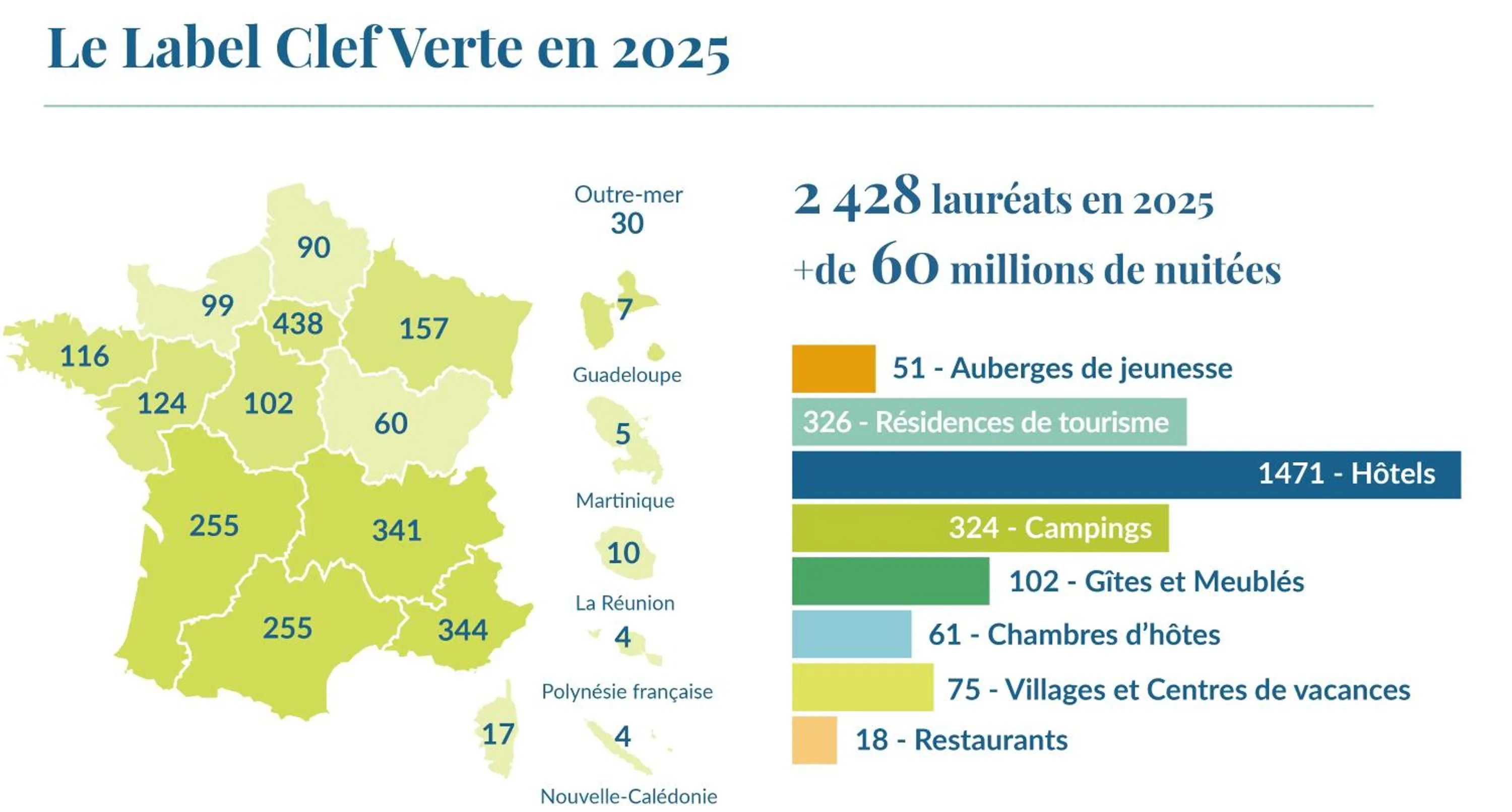 Certificate/Award in Apparthotel Le Hüb Grenoble