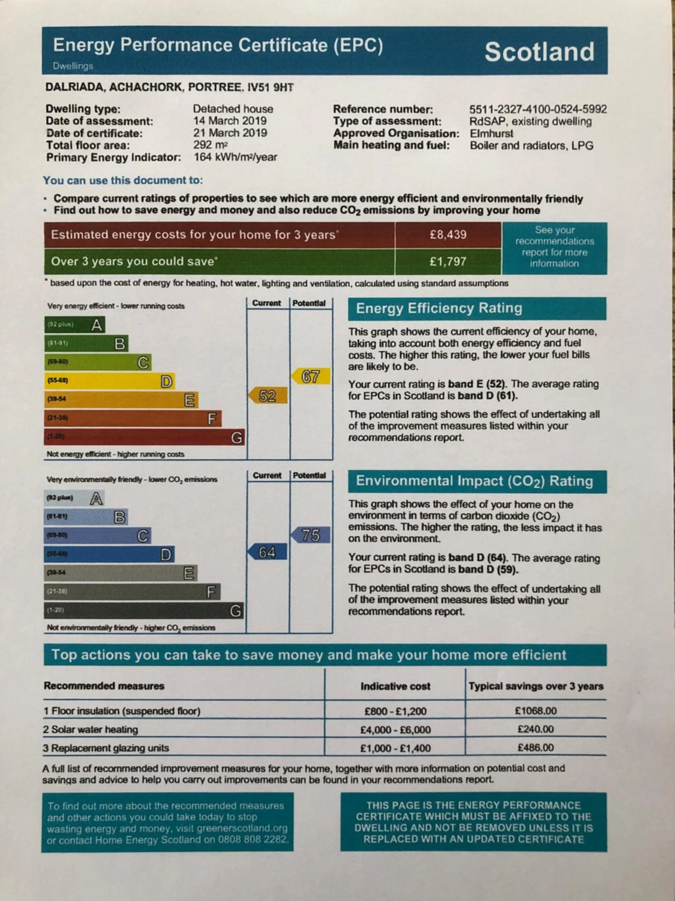 Property building in Dalriada