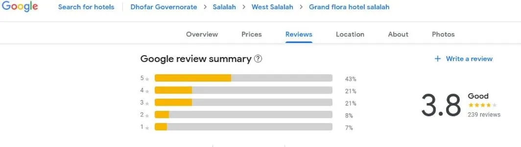 Certificate/Award in Grand Flora Hotel