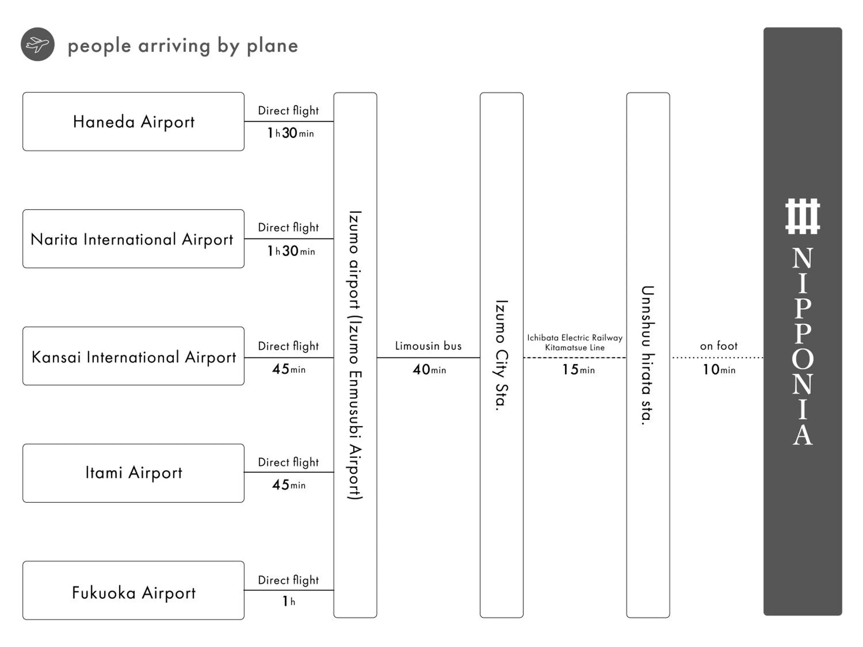 Off site in Nipponia Izumo Hirata Cotton Road