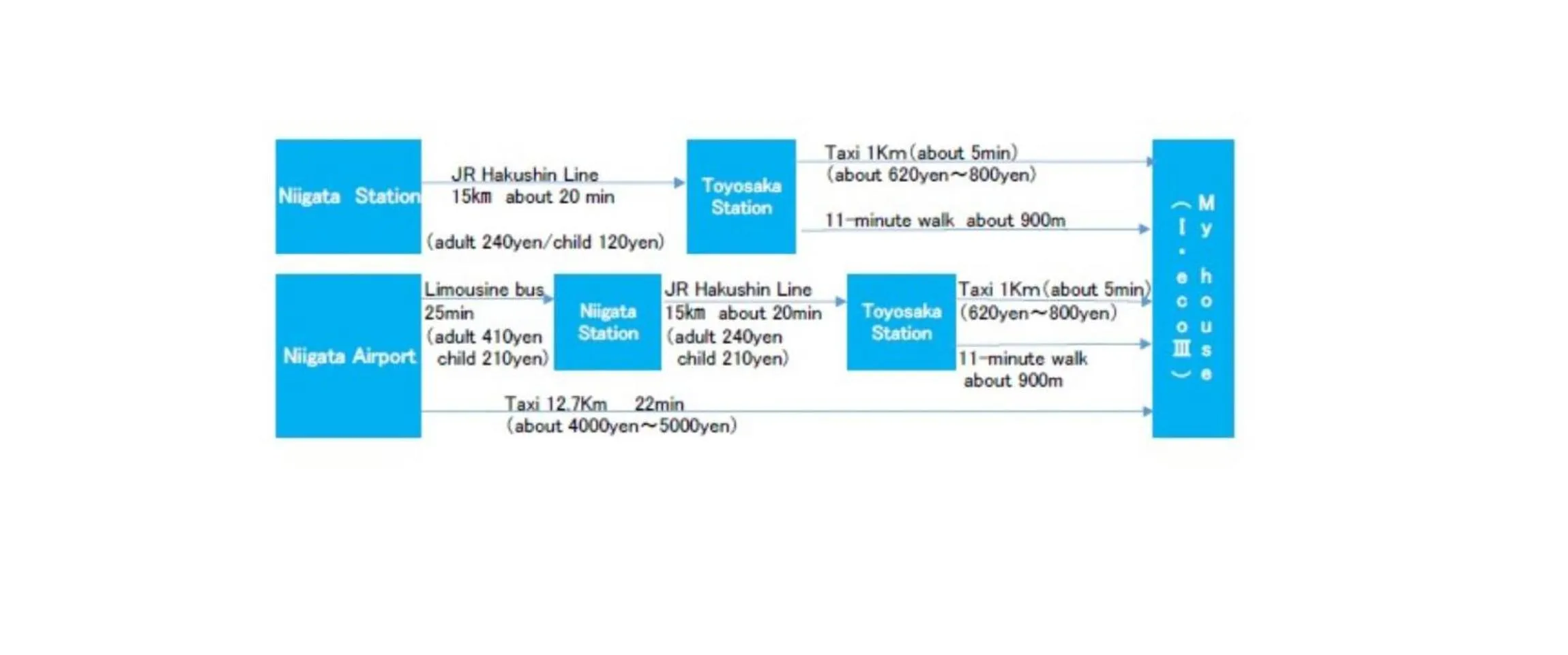 Activities in I・ecoⅢ（アイエコスリー）