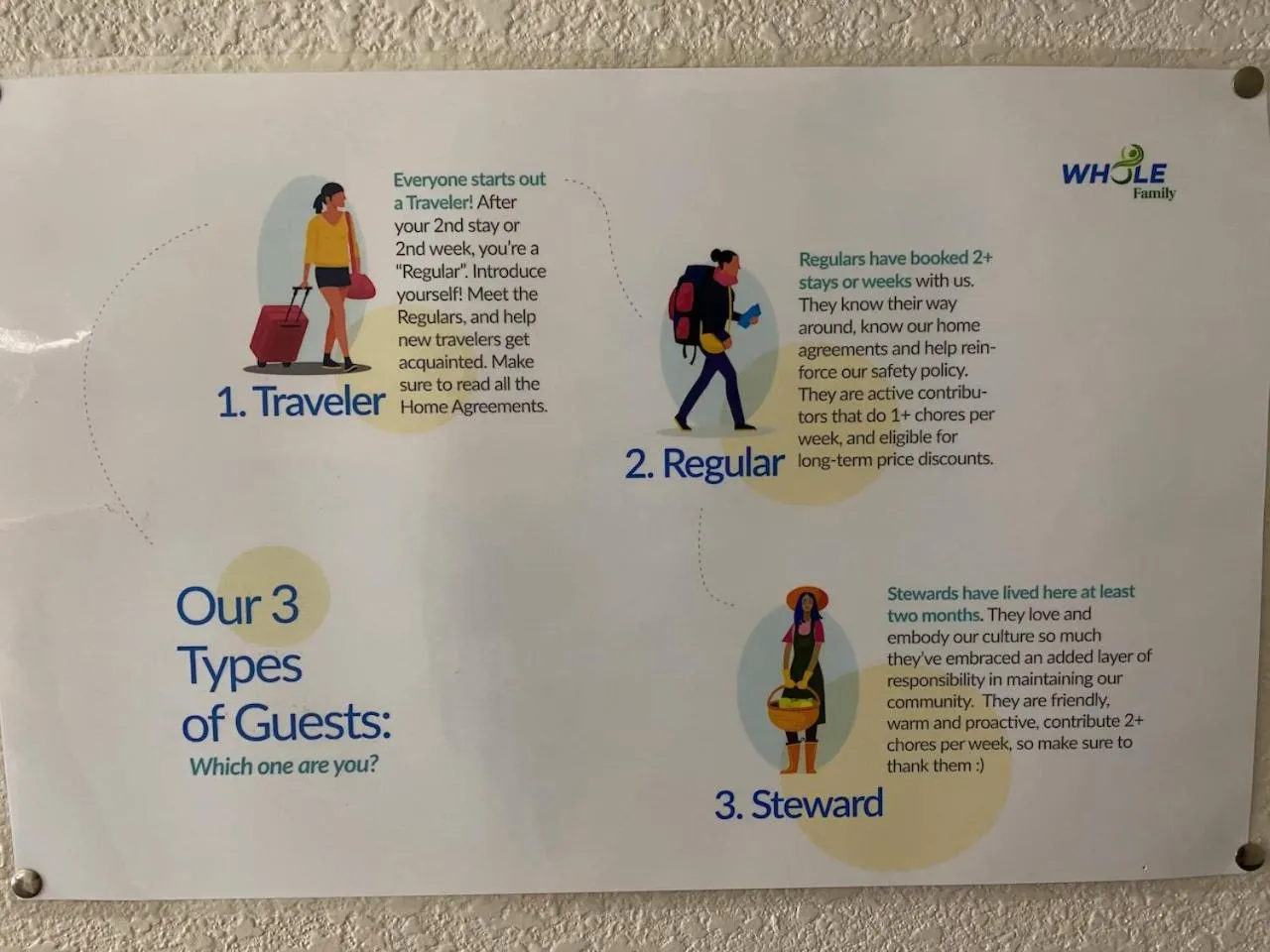 Living room in WHOLE Family - Wolfgram