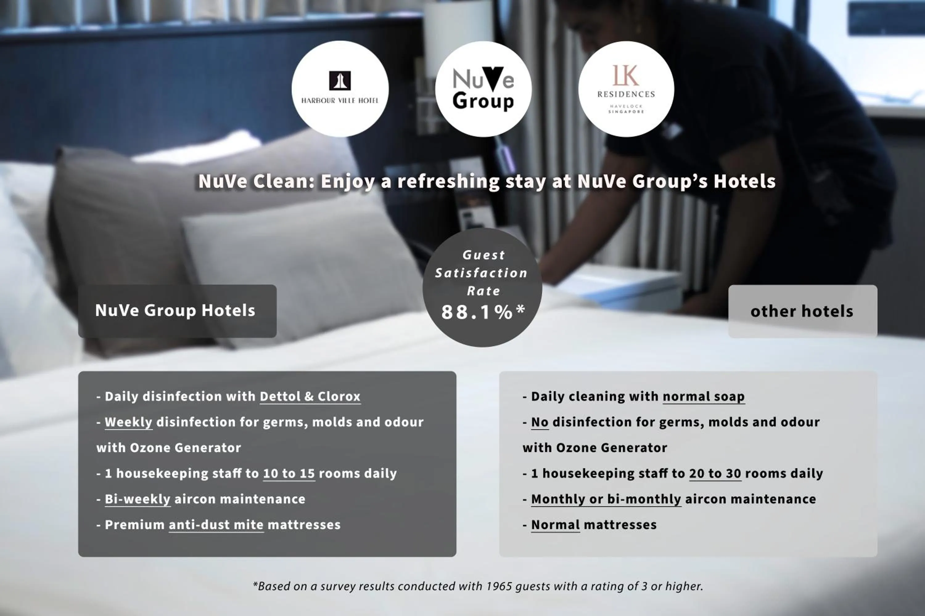 Certificate/Award in Hotel NuVe Elements