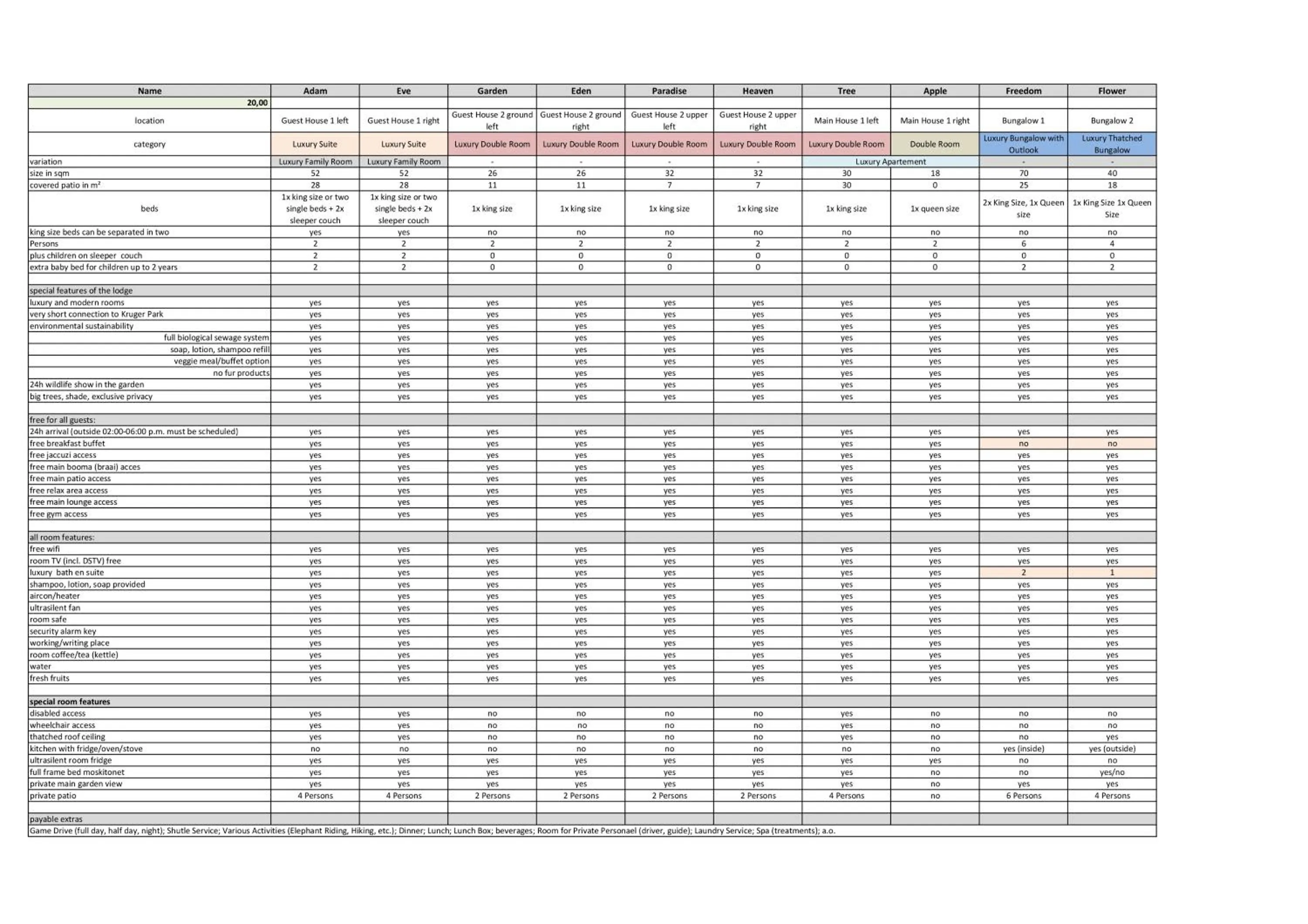 View (from property/room) in Kruger Eden Lodge